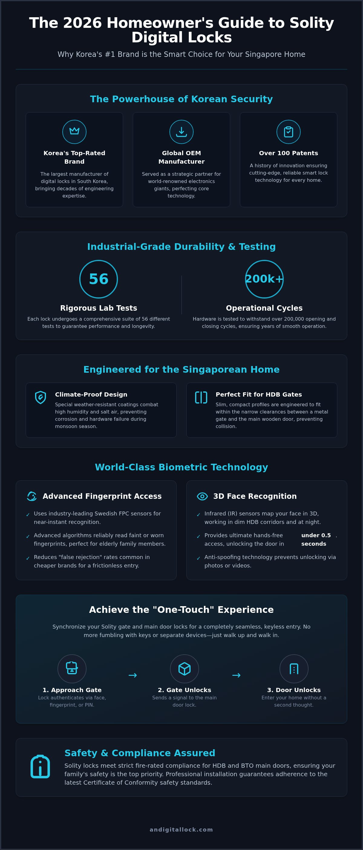 Solity digital lock Singapore