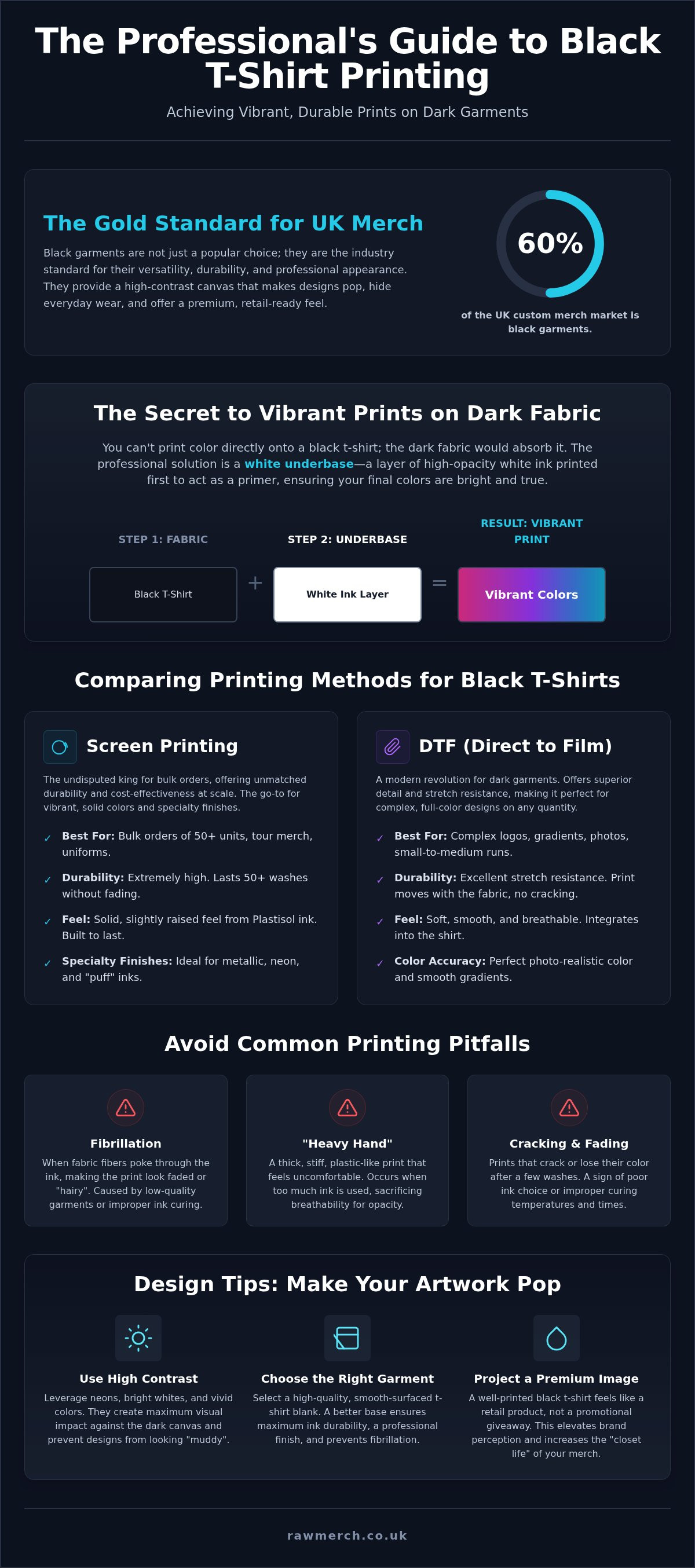 Black t-shirt printing uk