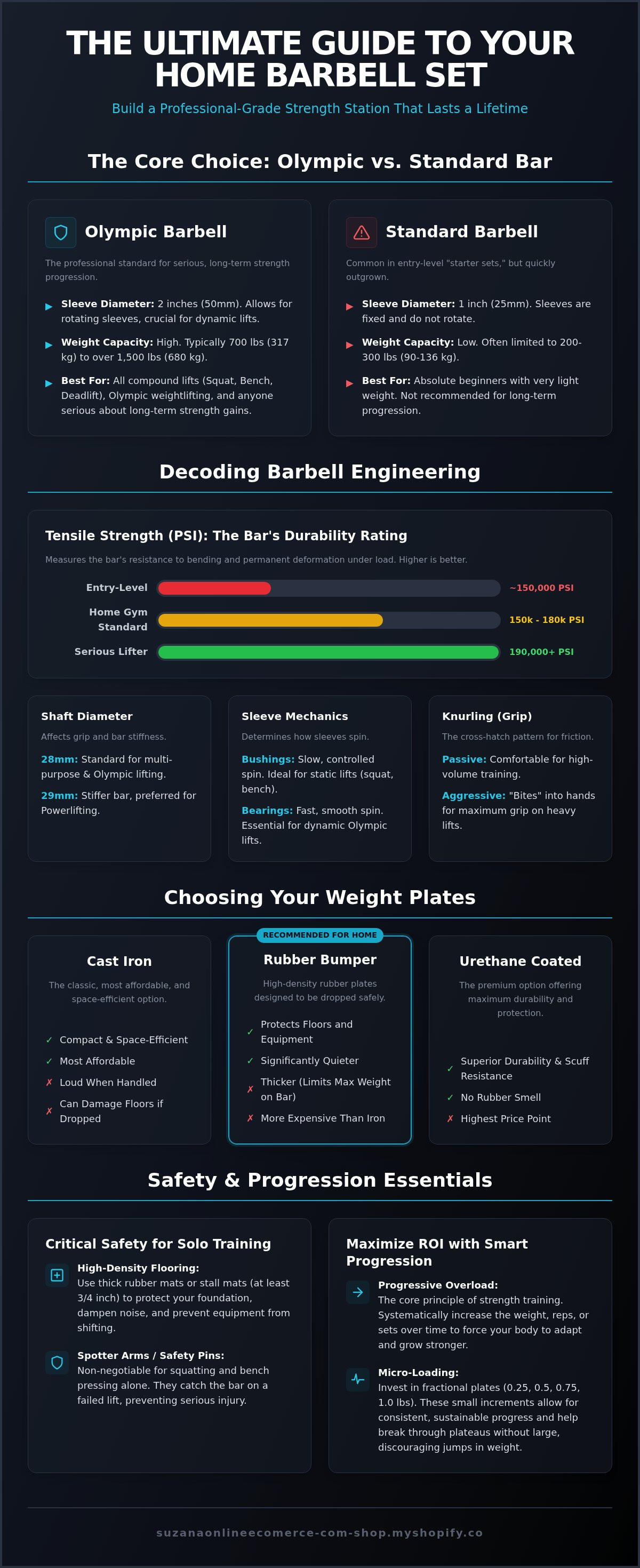 Barbell set for home