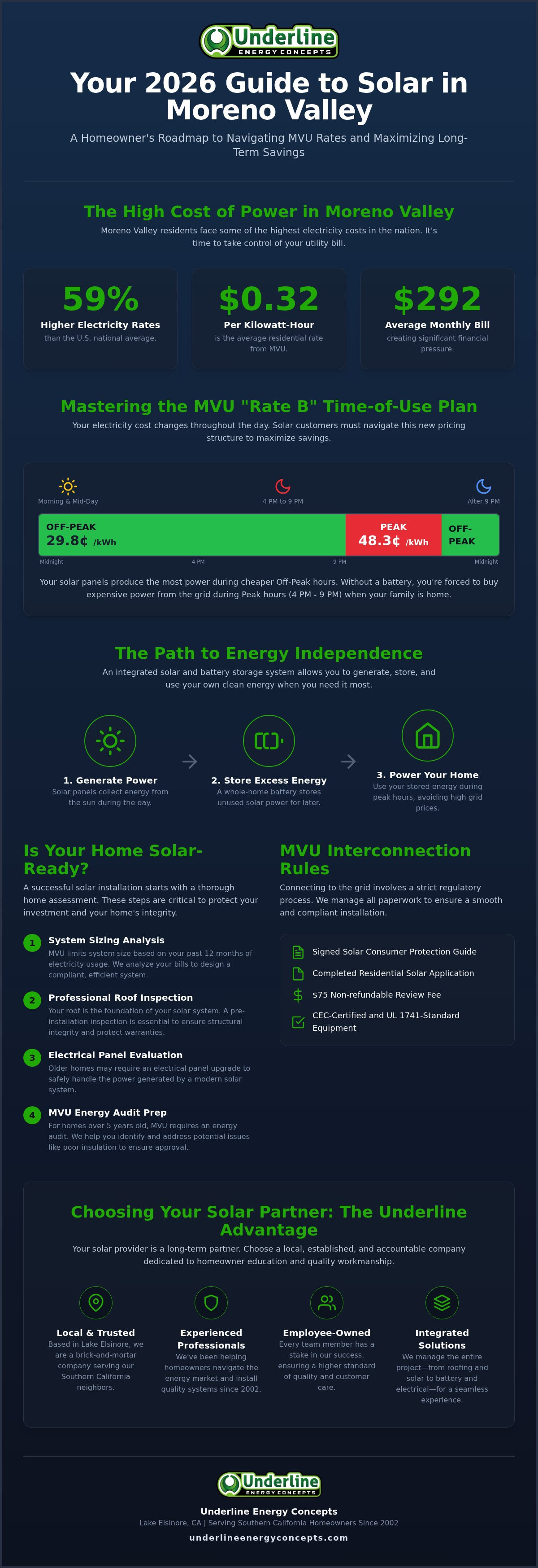 Home solar panels Moreno Valley