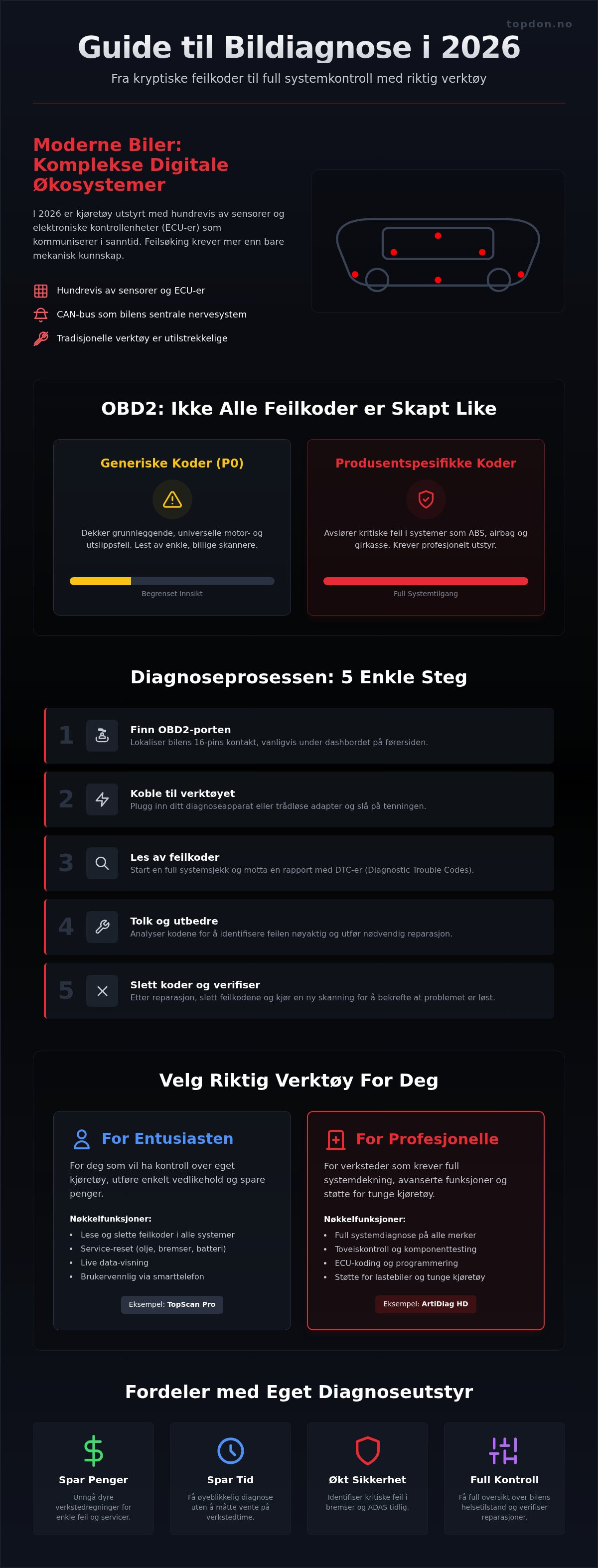 Diagnoseverktøy for bilverksted