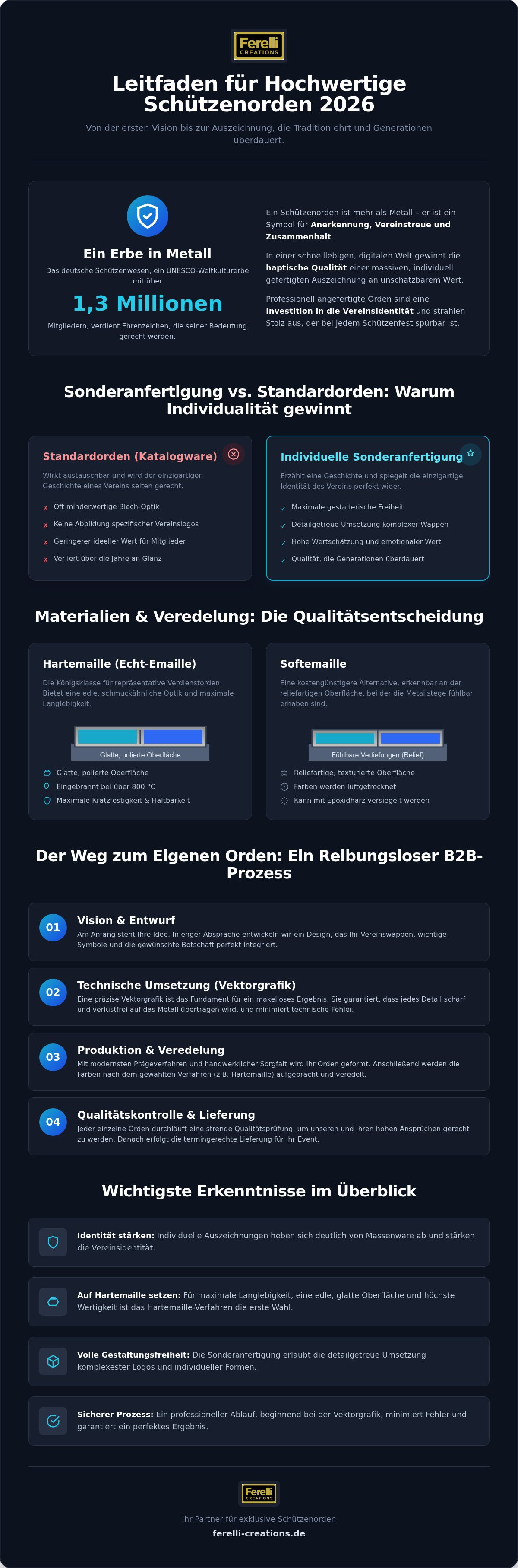 Schützenorden anfertigen lassen