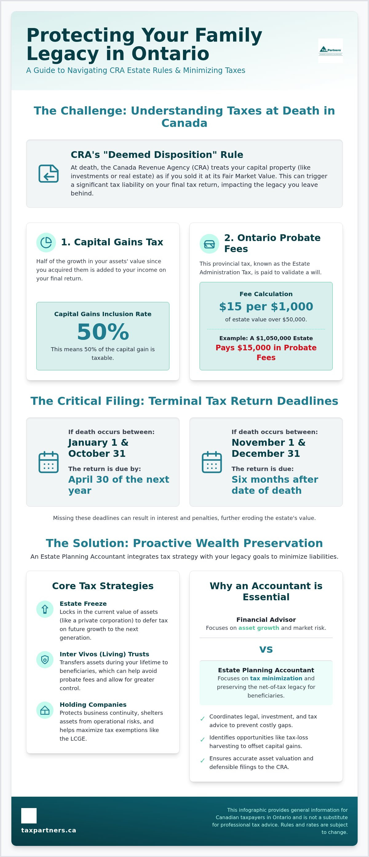 Estate planning accountant Ontario