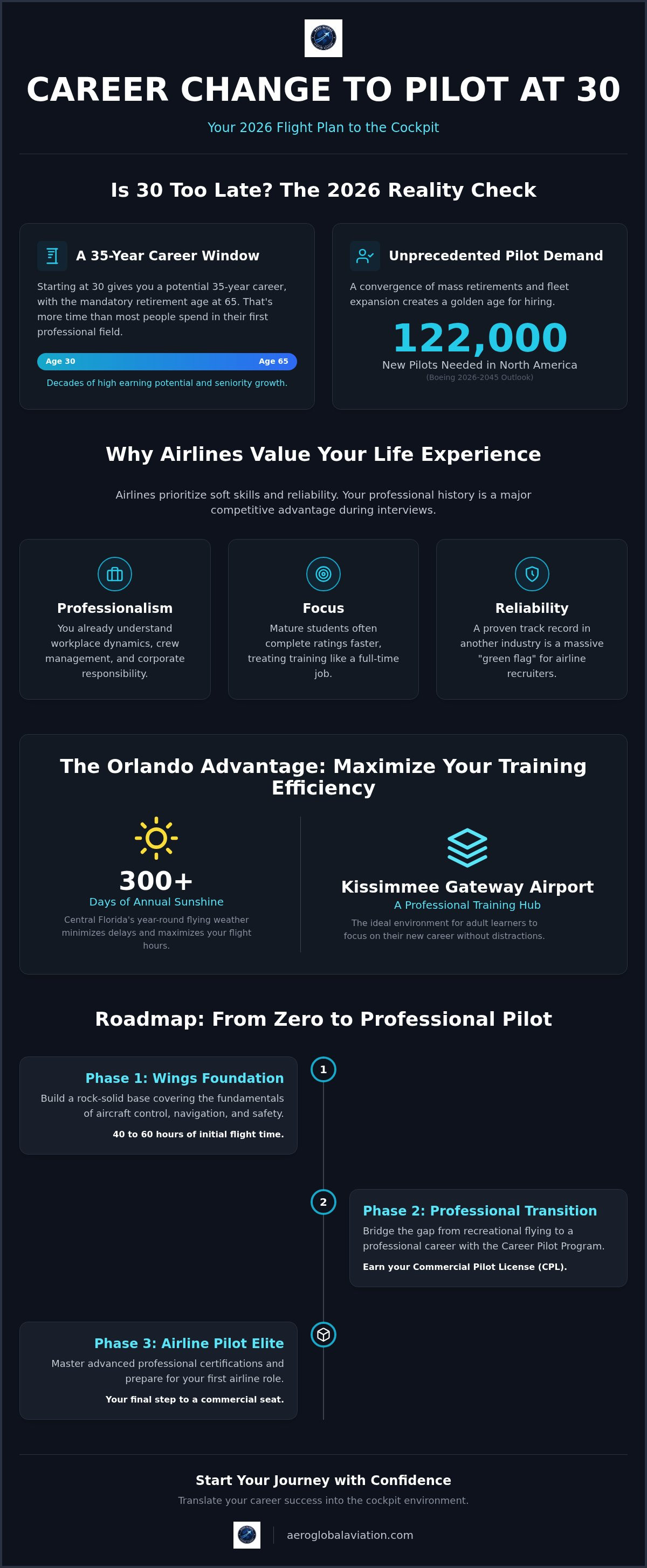 Career change to pilot at 30 Orlando