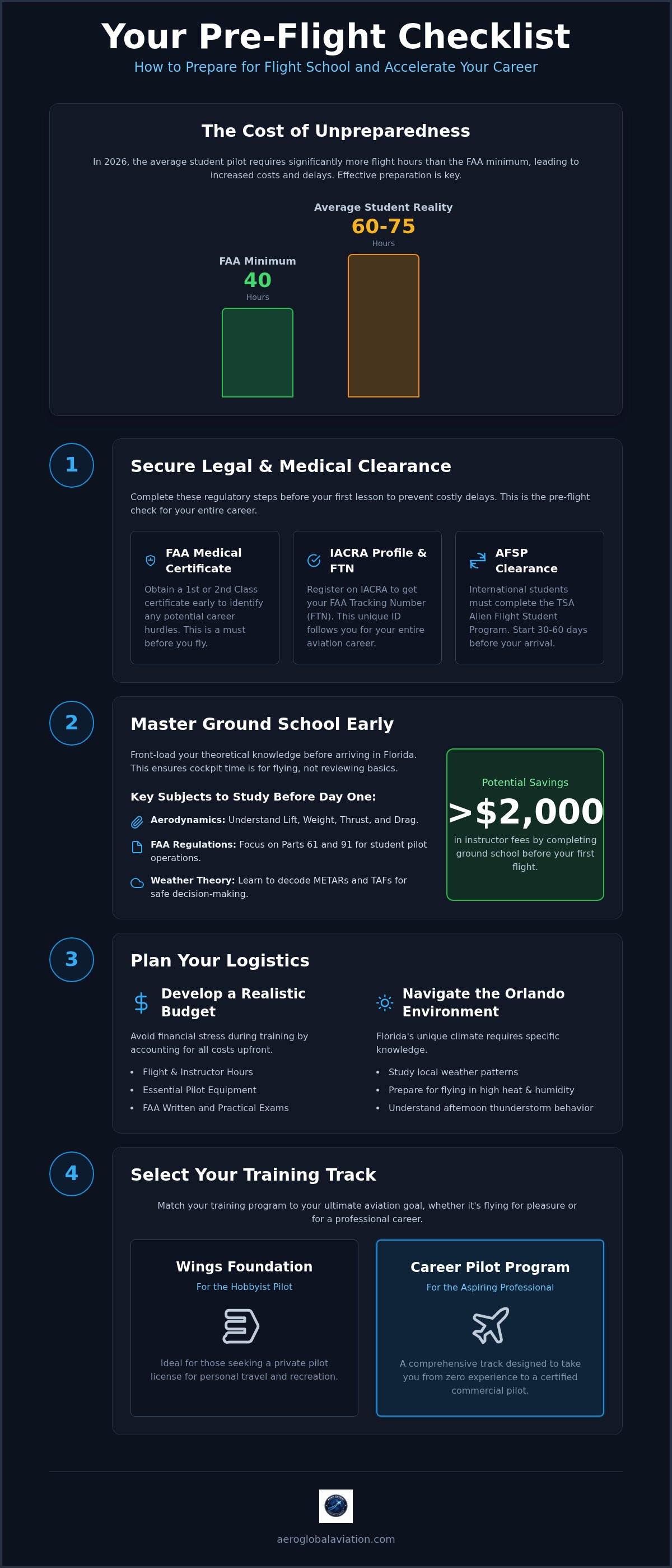 How to prepare for flight school Orlando