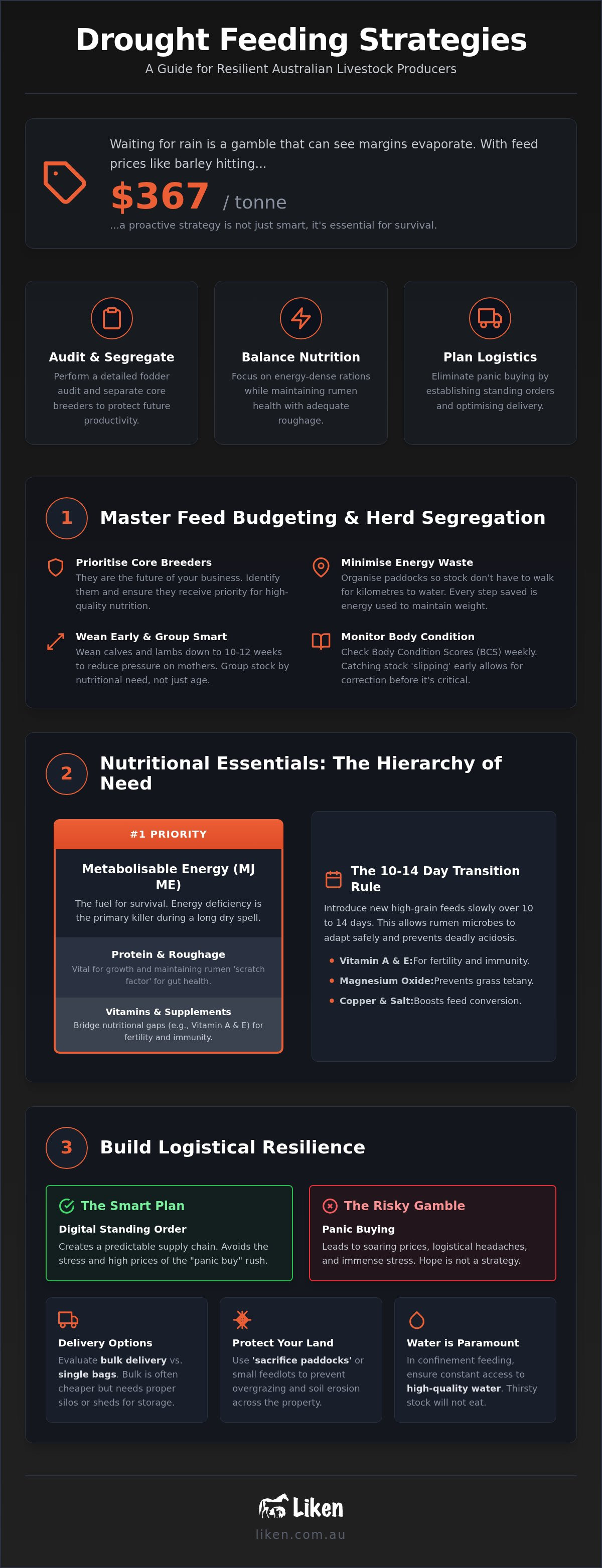 Drought feeding strategies for livestock australia