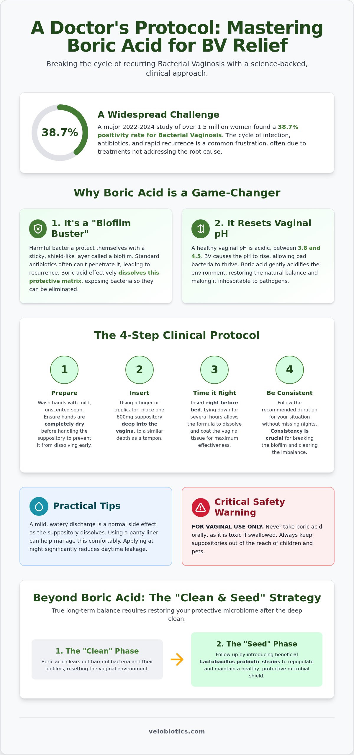 How to use boric acid suppositories for bv