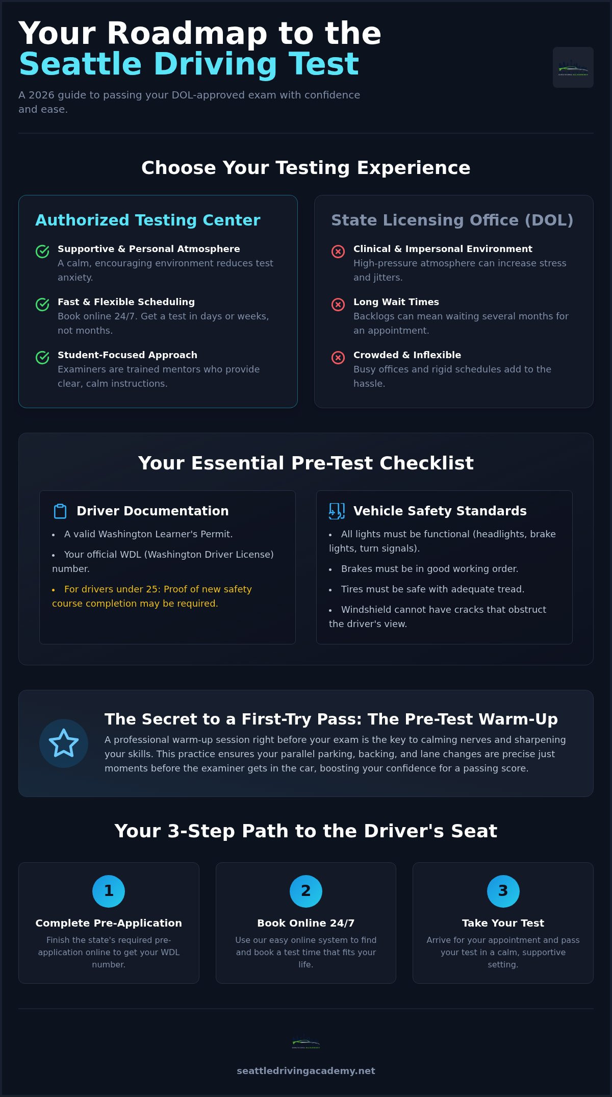 DOL approved driving test Seattle