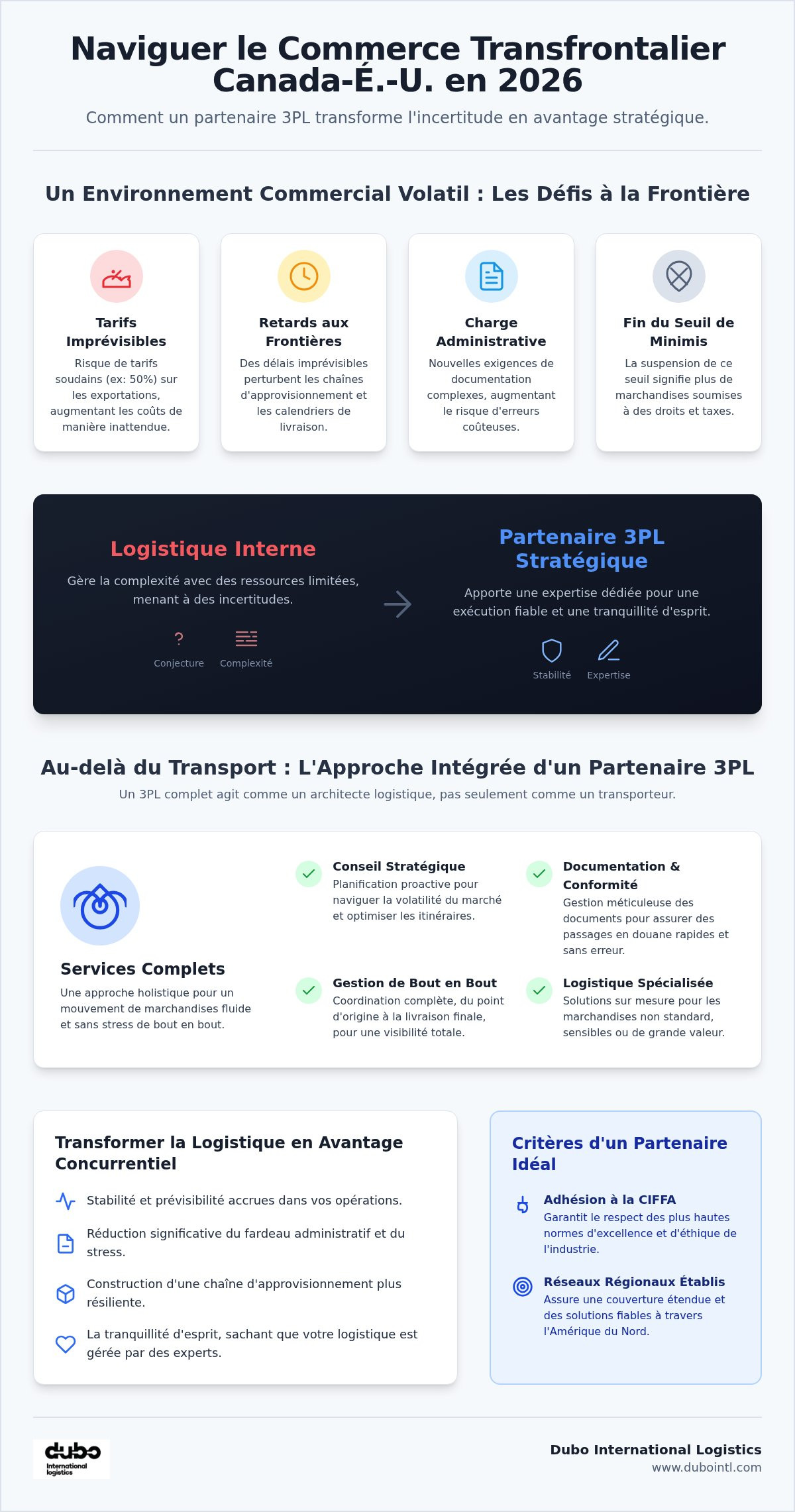 Services 3PL pour l'expédition transfrontalière