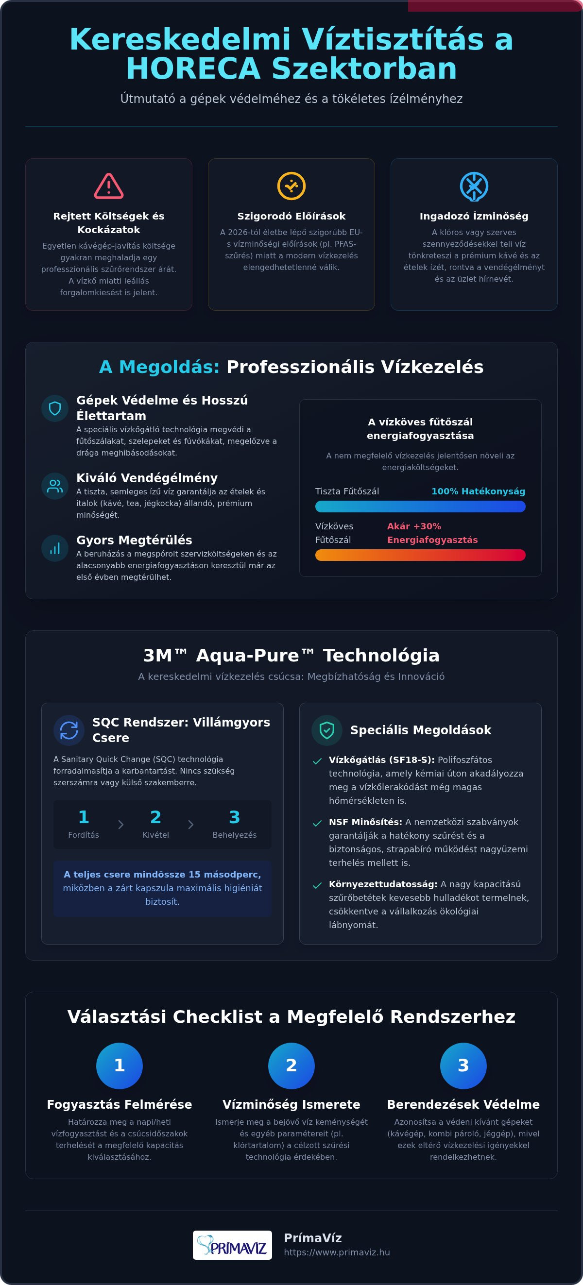 Kereskedelmi víztisztító