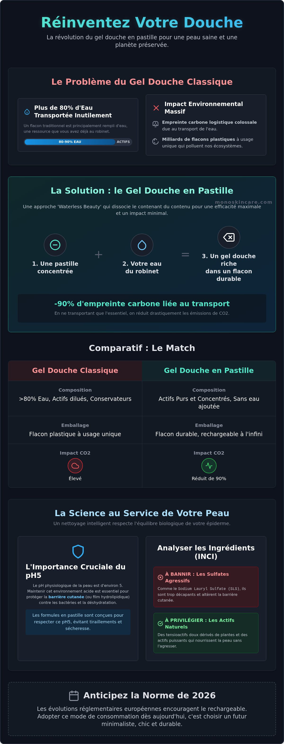 Gel douche en pastille