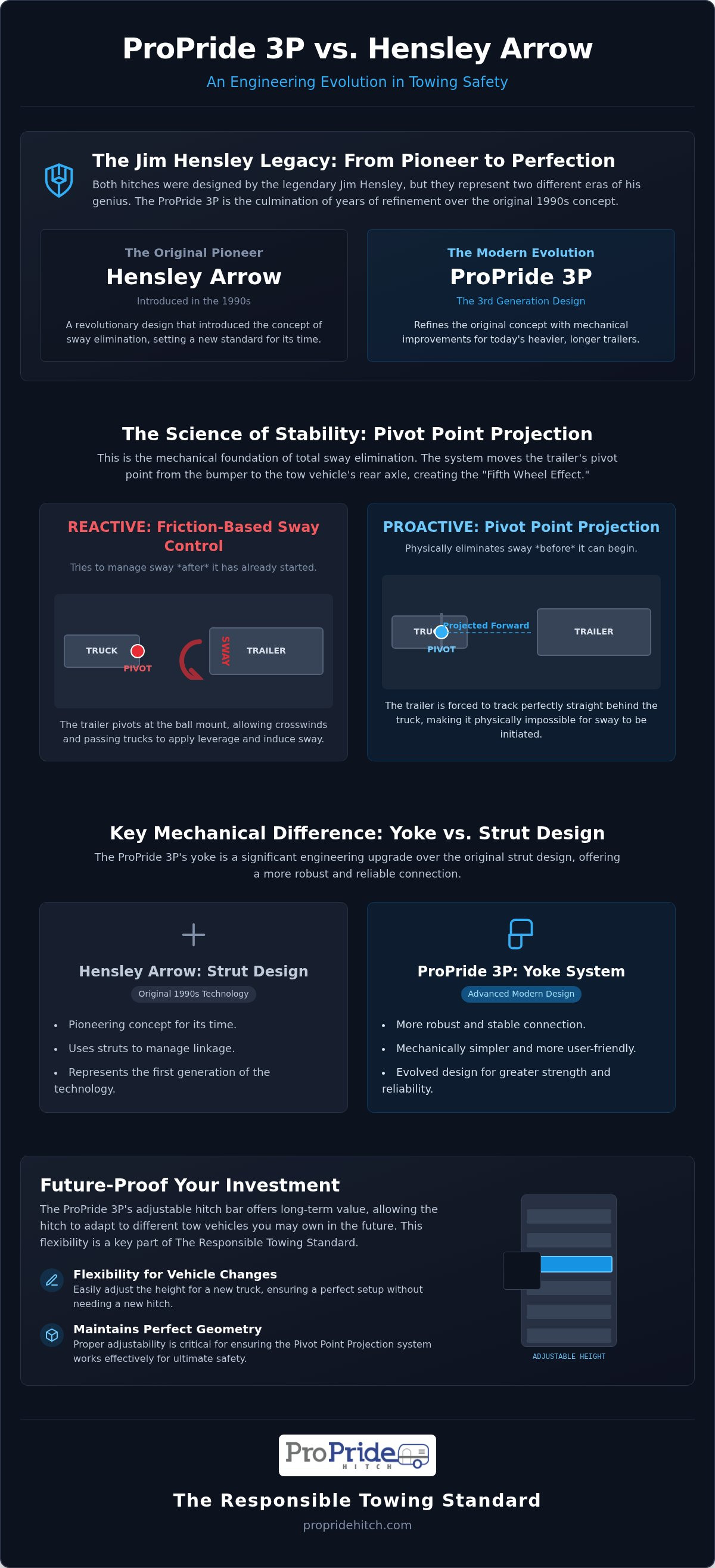 Propride hitch vs hensley hitch