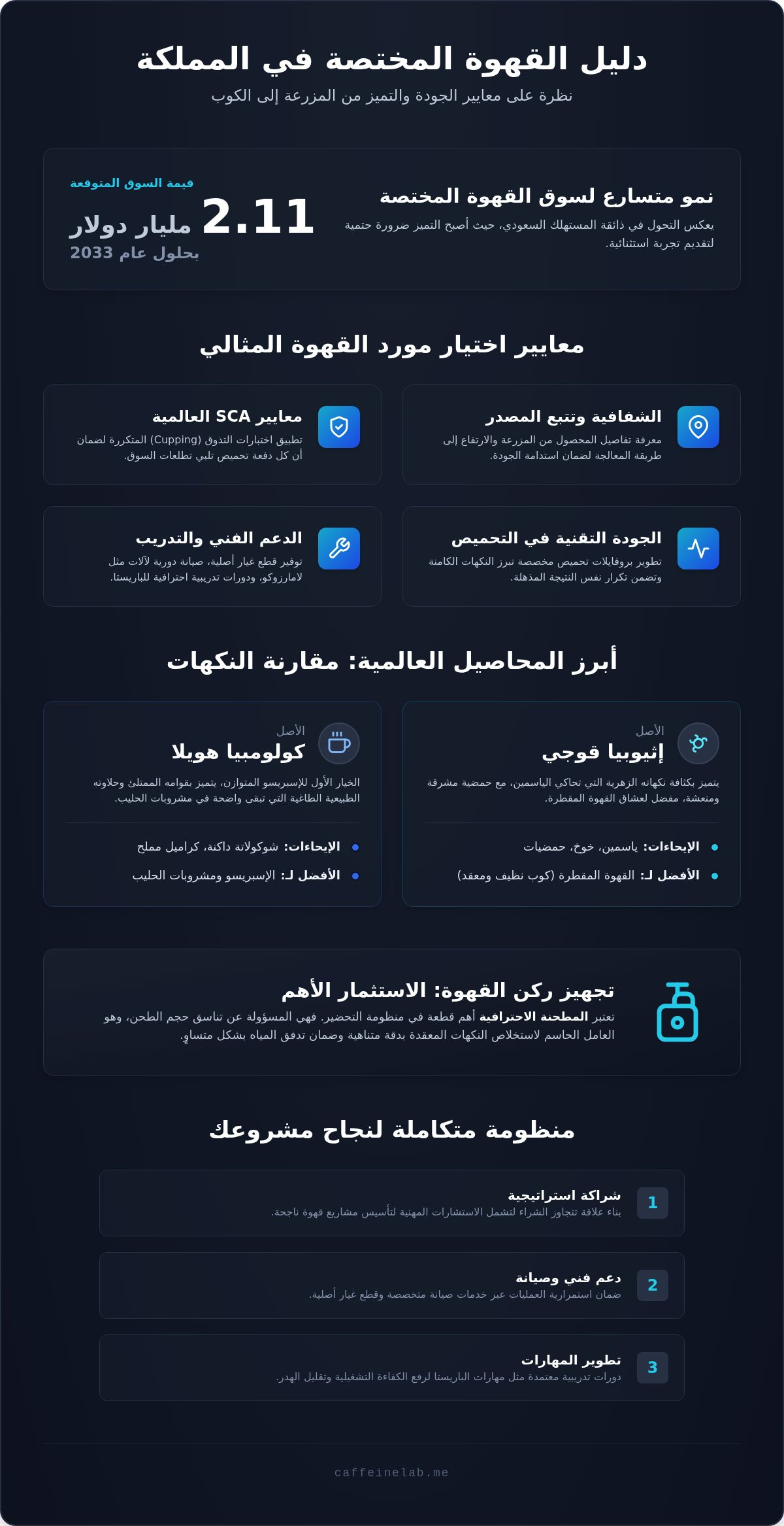موردين قهوة مختصة جدة