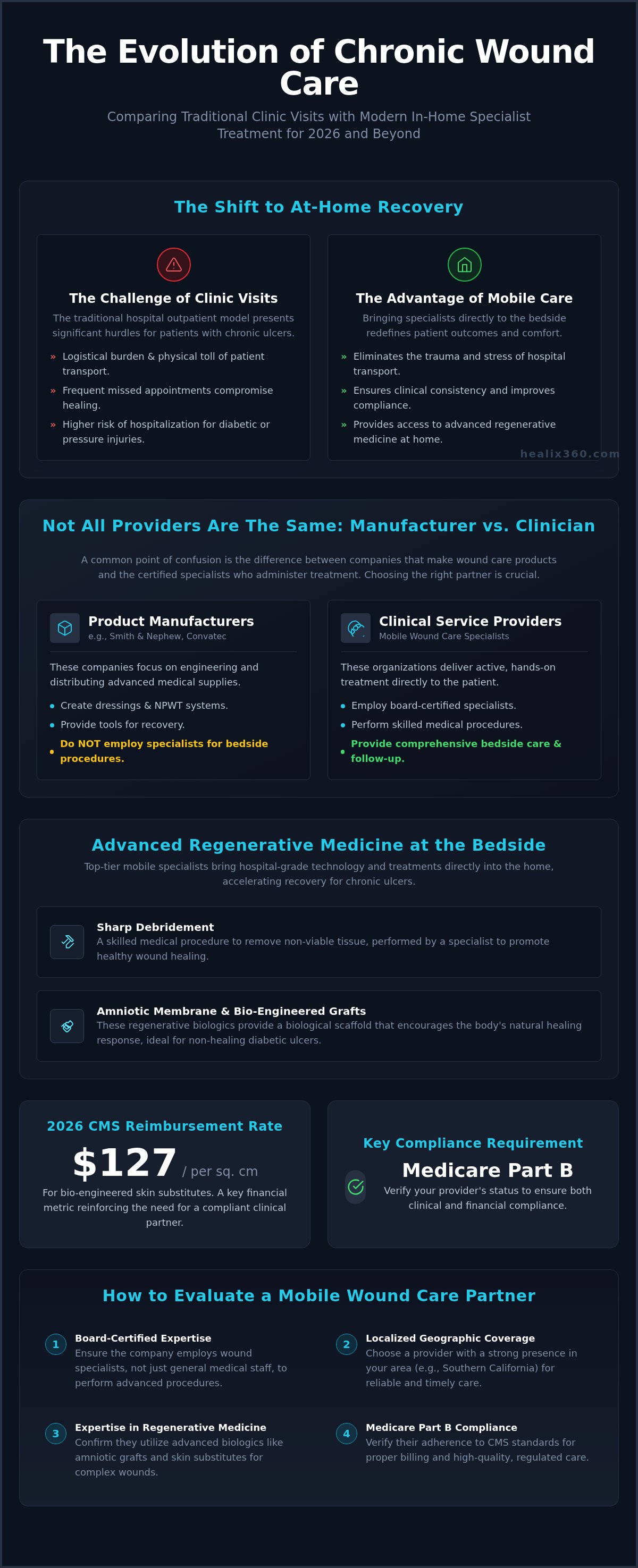 Wound care center vs mobile wound care