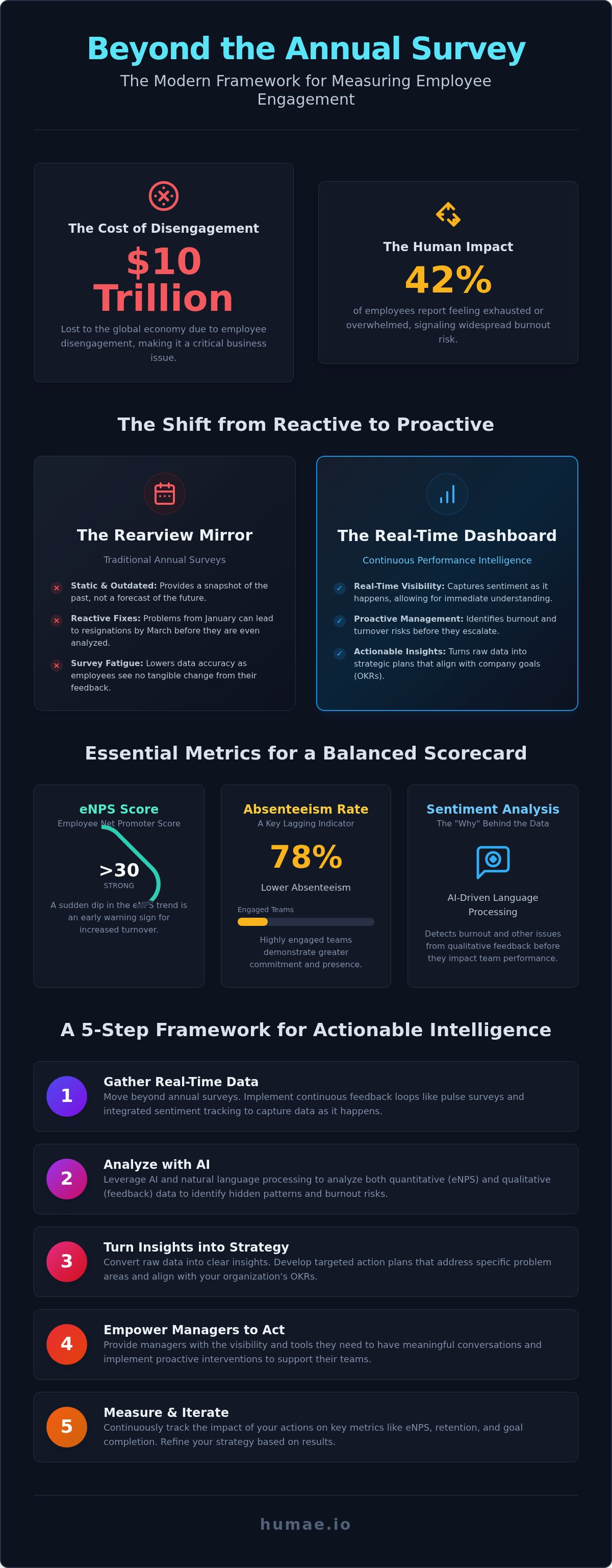 How to measure employee engagement