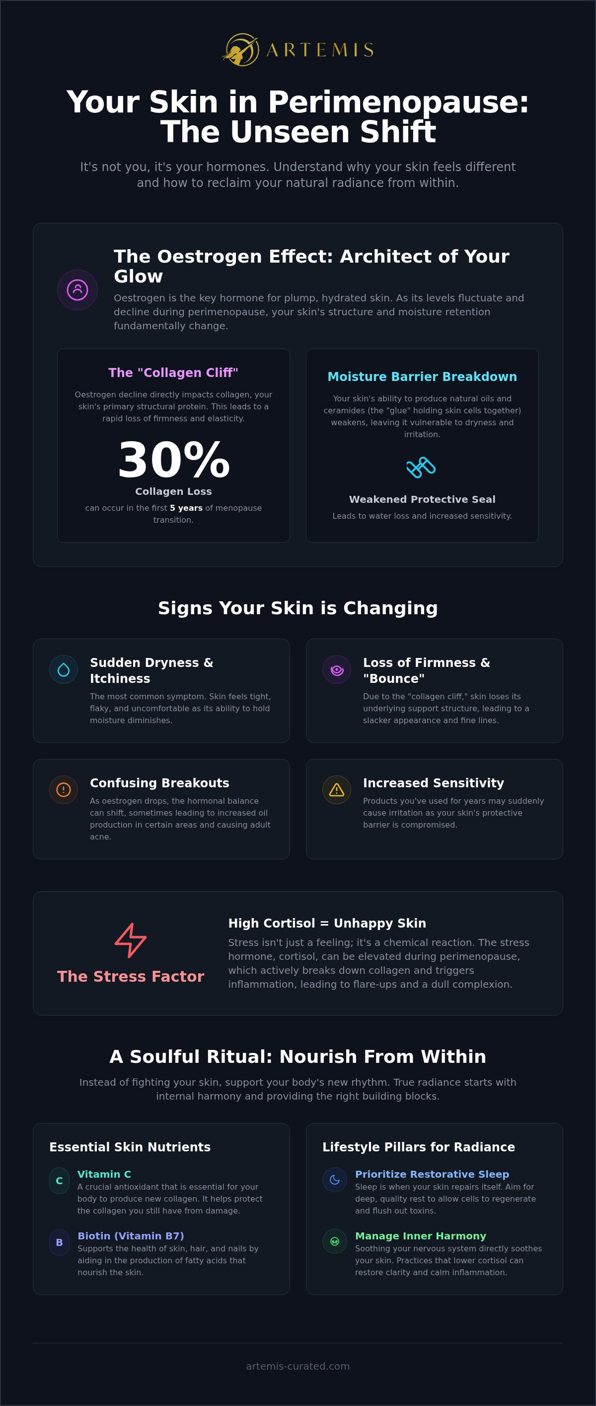 Perimenopause skin changes