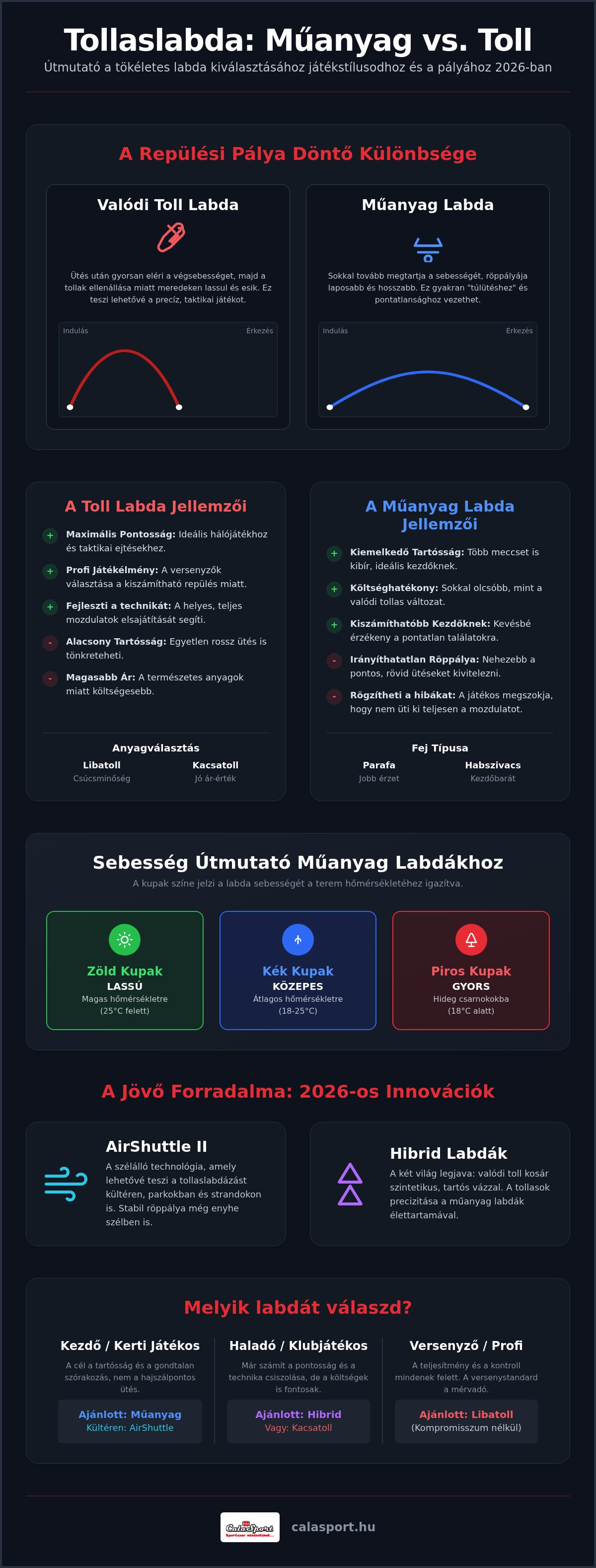 Tollaslabda műanyag vs toll labda