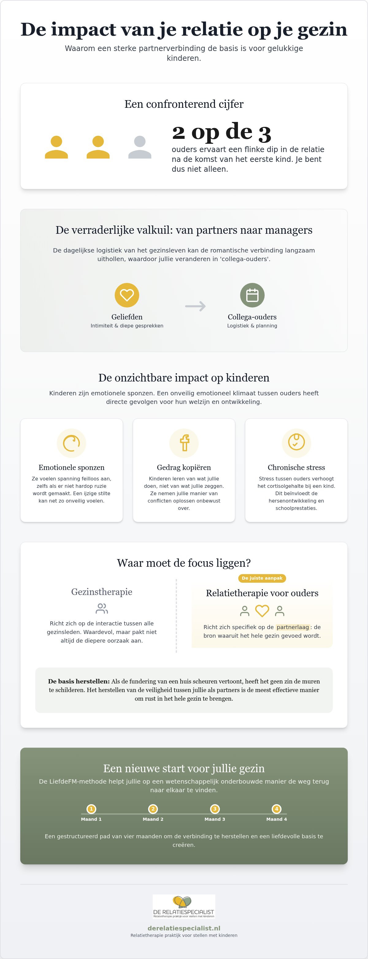 Relatietherapie voor ouders met kinderen