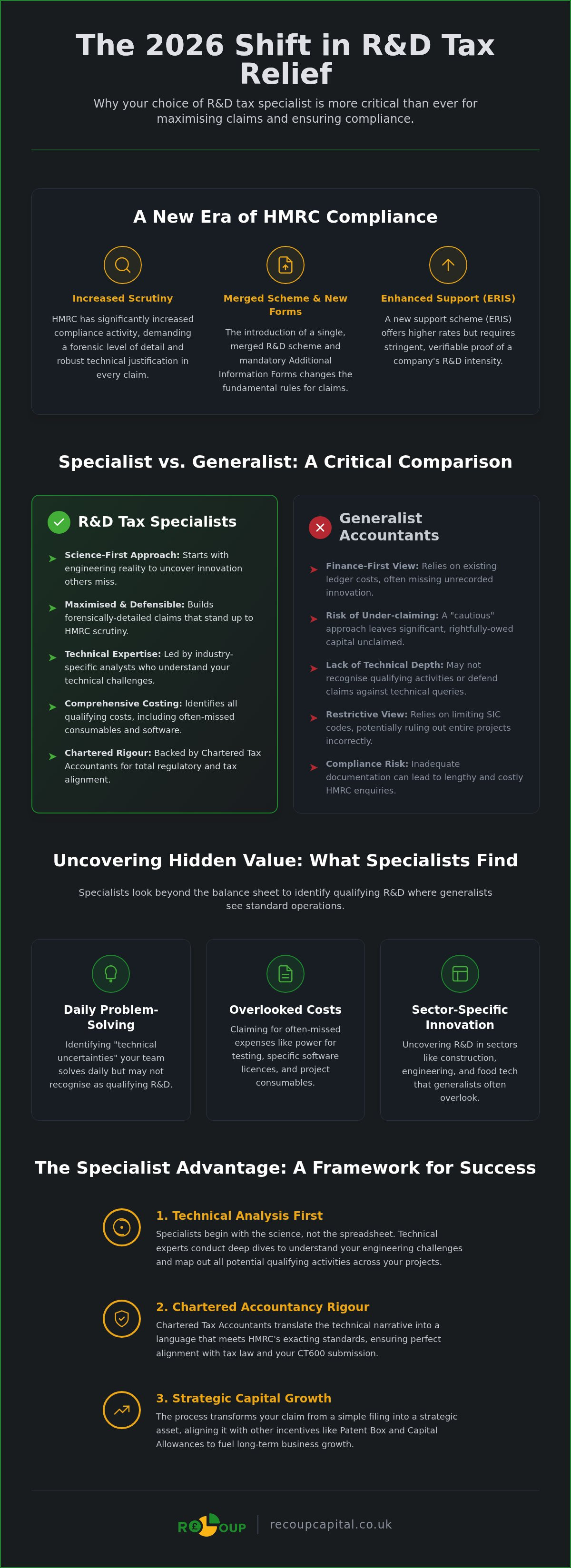 R&d tax specialists