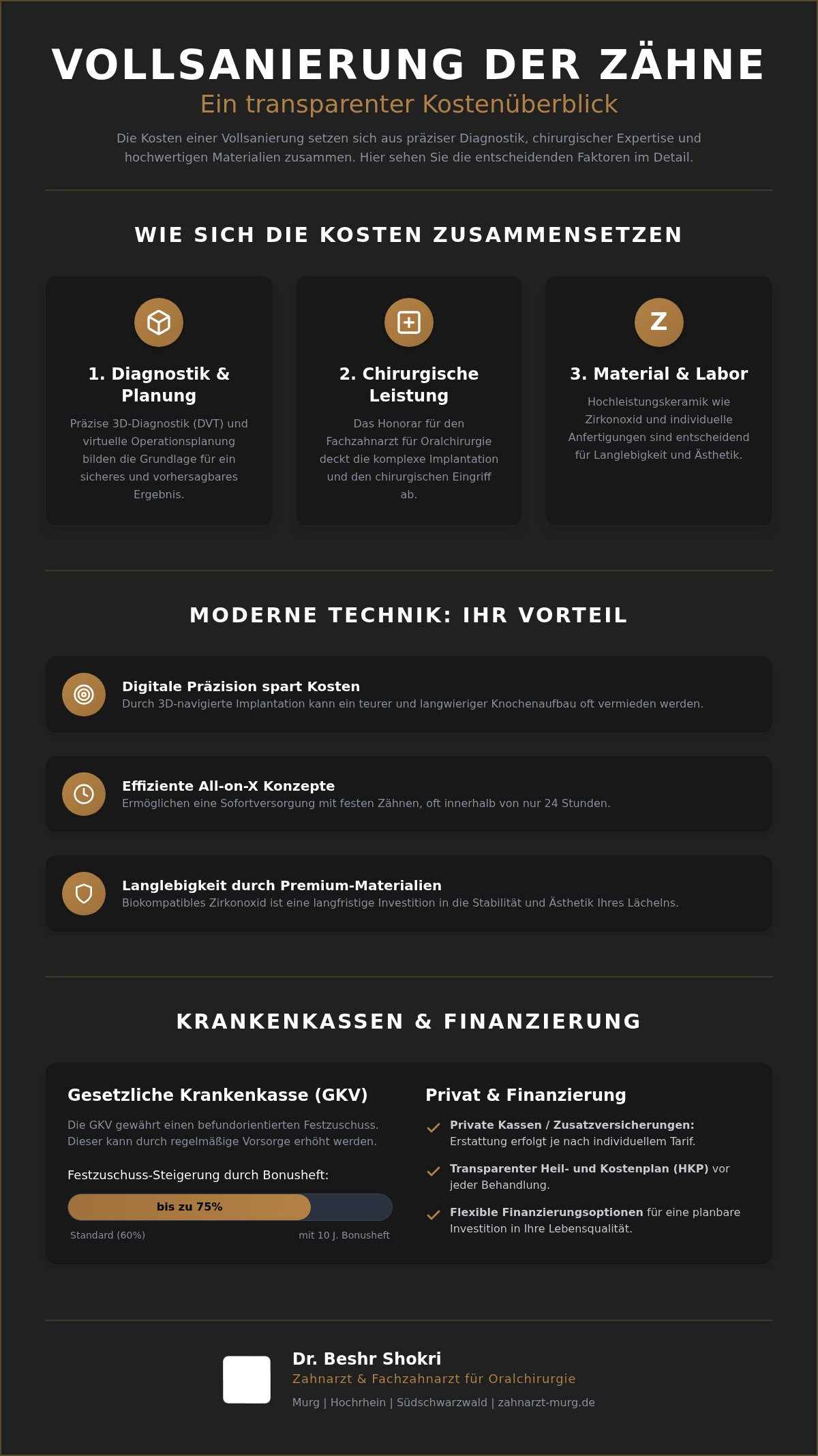 Vollsanierung Zähne Kosten