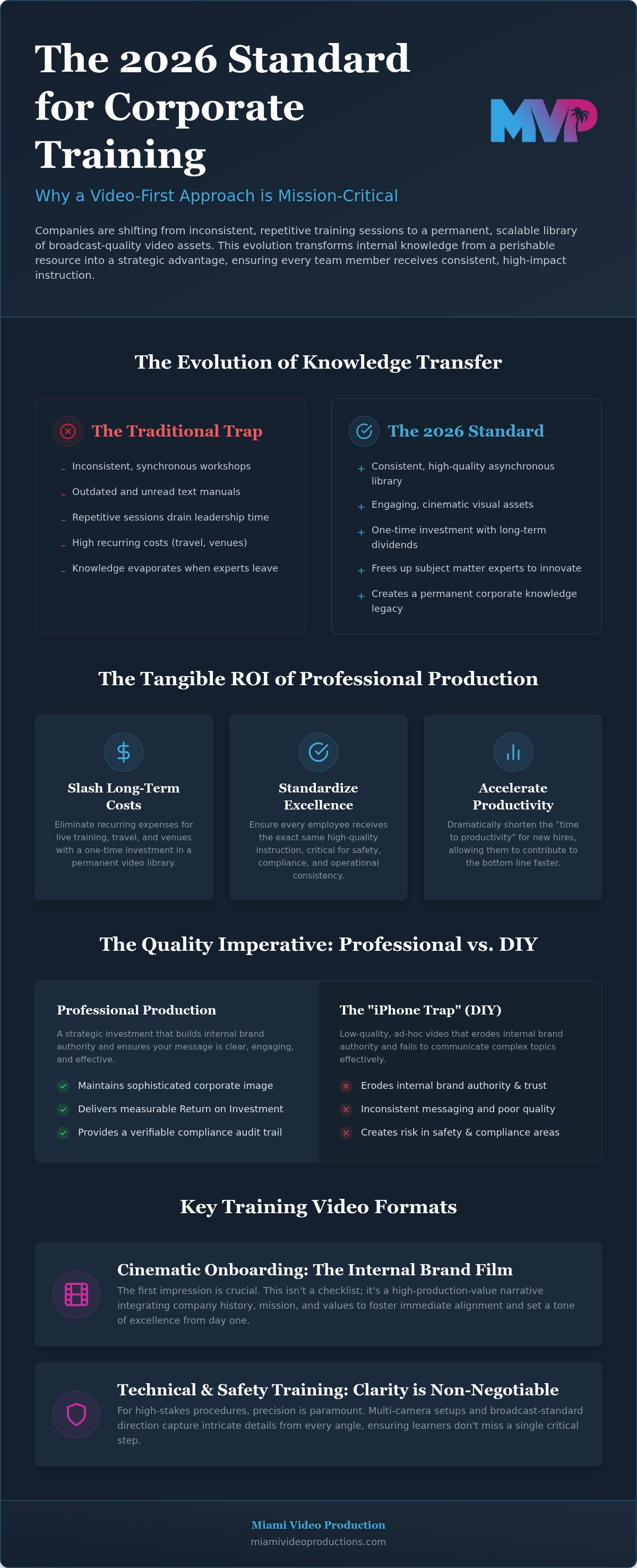 Training video production miami