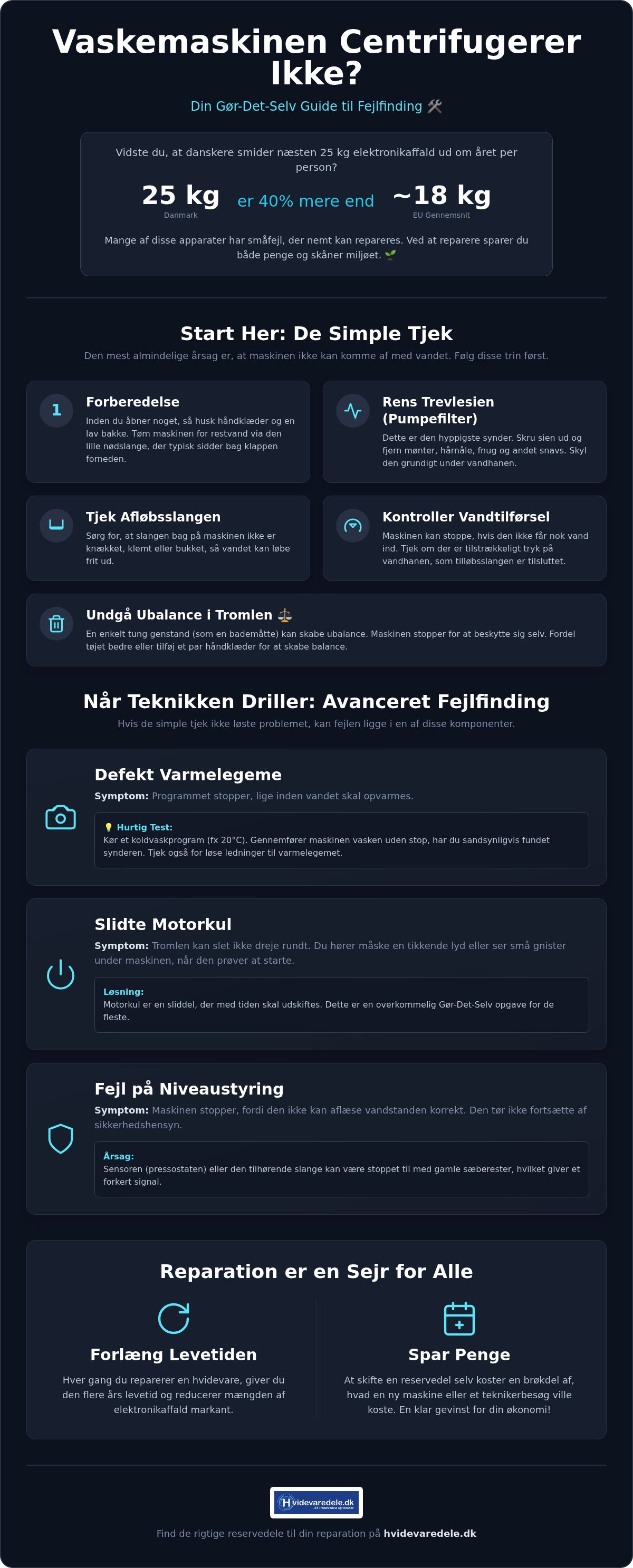 Vaskemaskine centrifugerer ikke