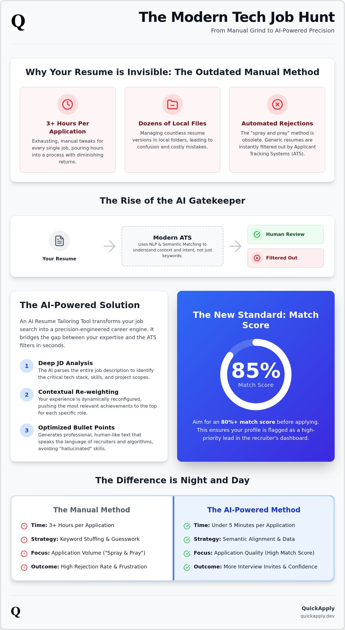 Ai resume tailoring tool