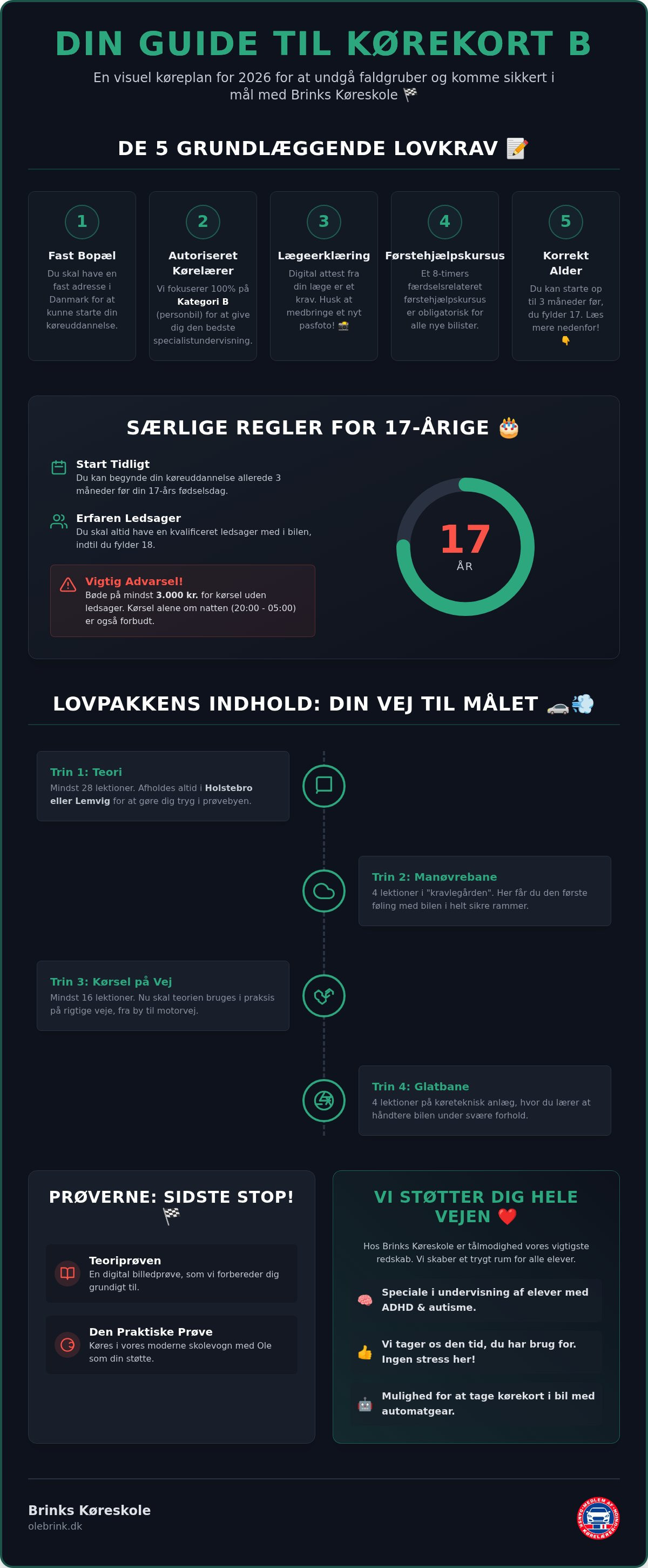 Valg af køreskole Struer