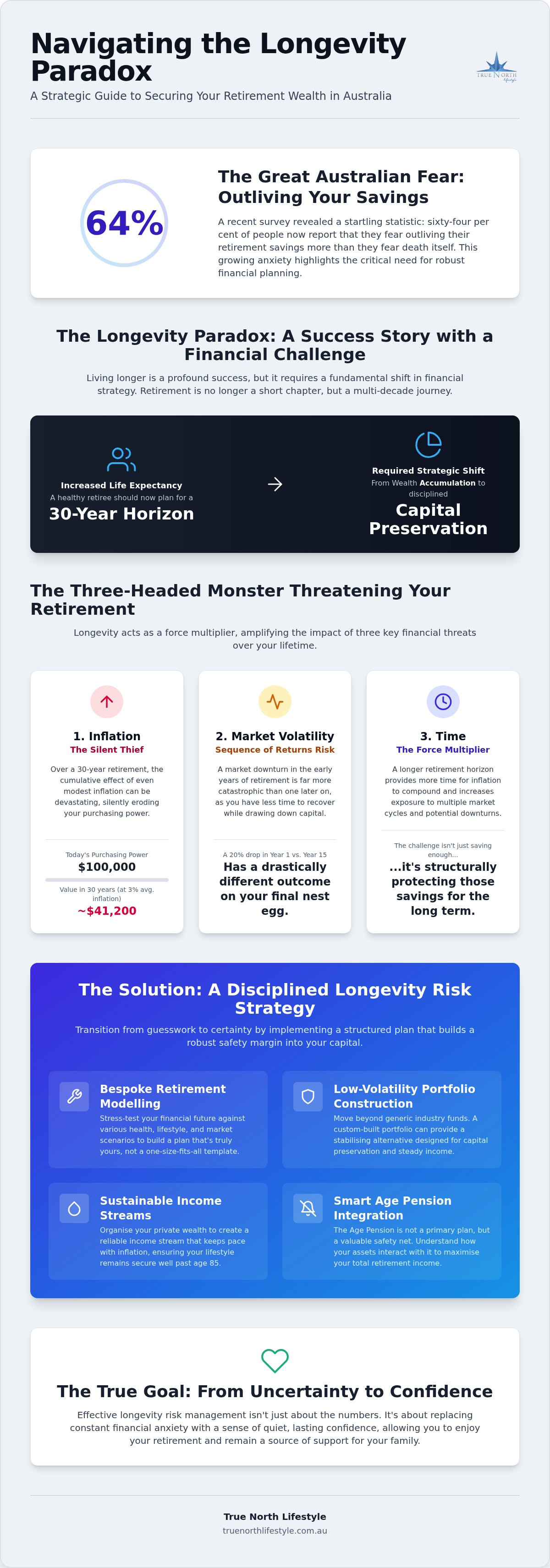 Longevity risk management