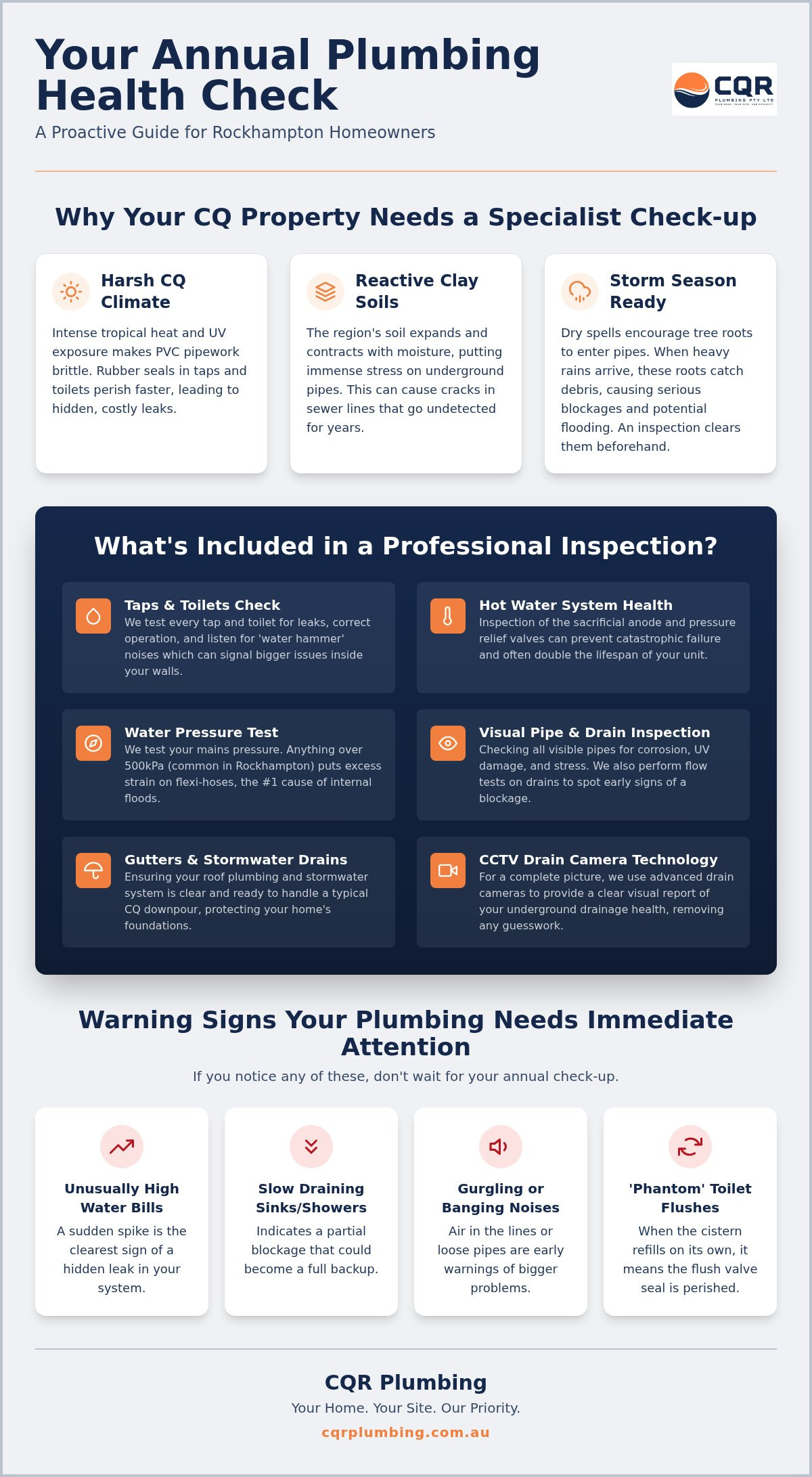 Annual plumbing inspection Rockhampton
