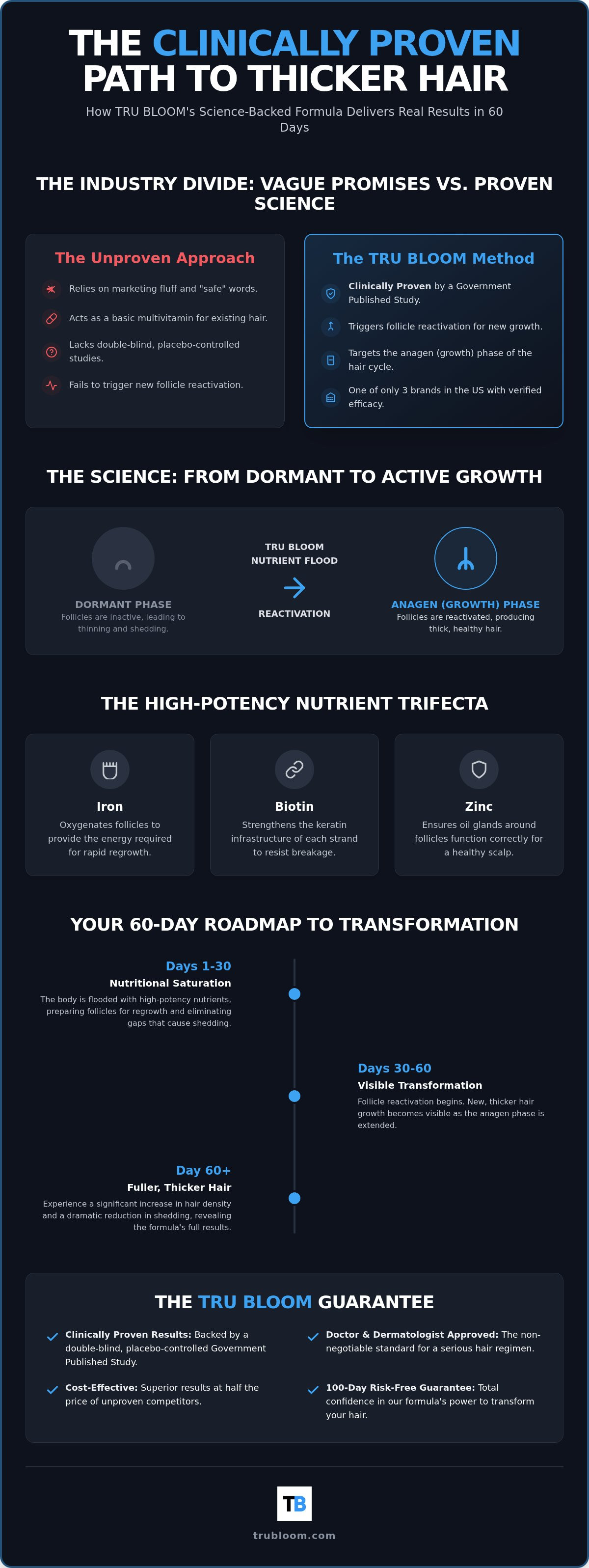 Effective hair growth supplements