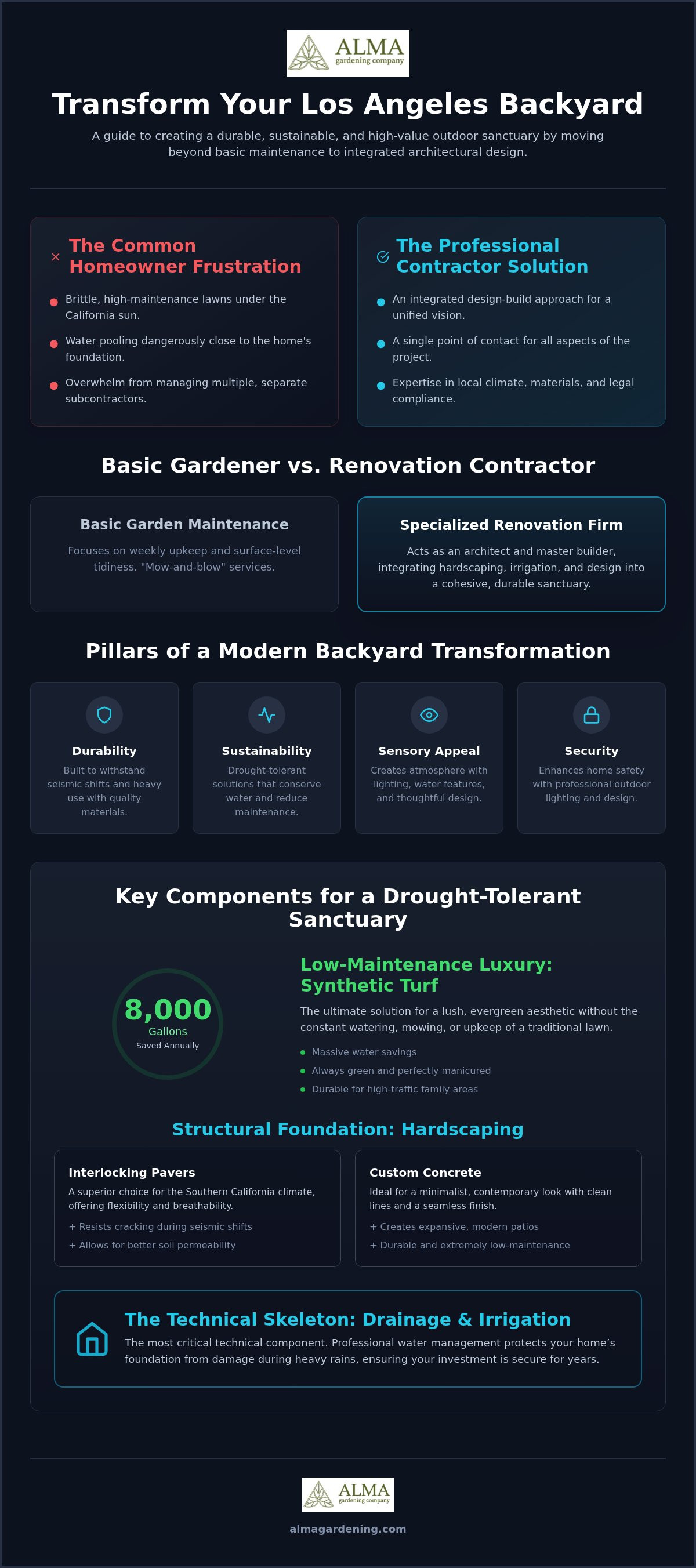 Backyard renovation contractor Los Angeles