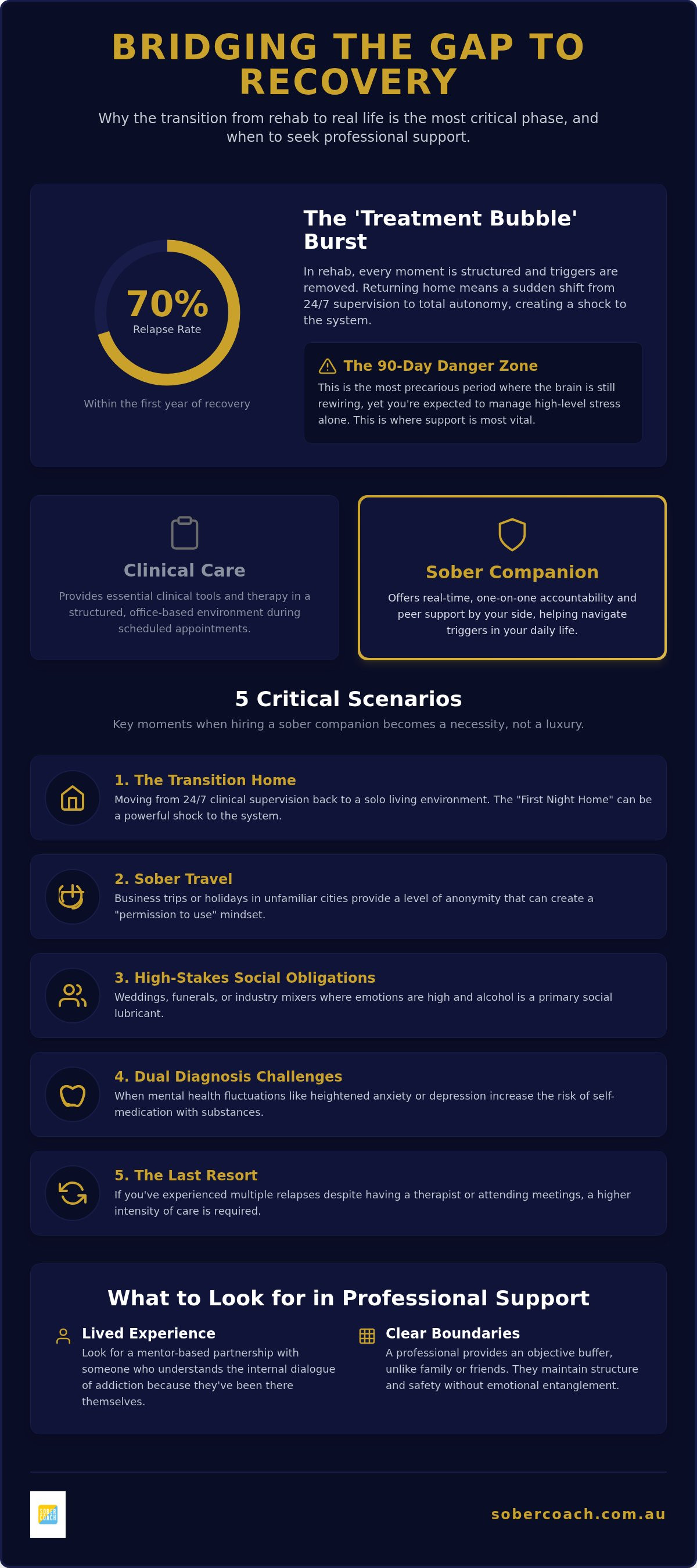 When to hire a sober companion