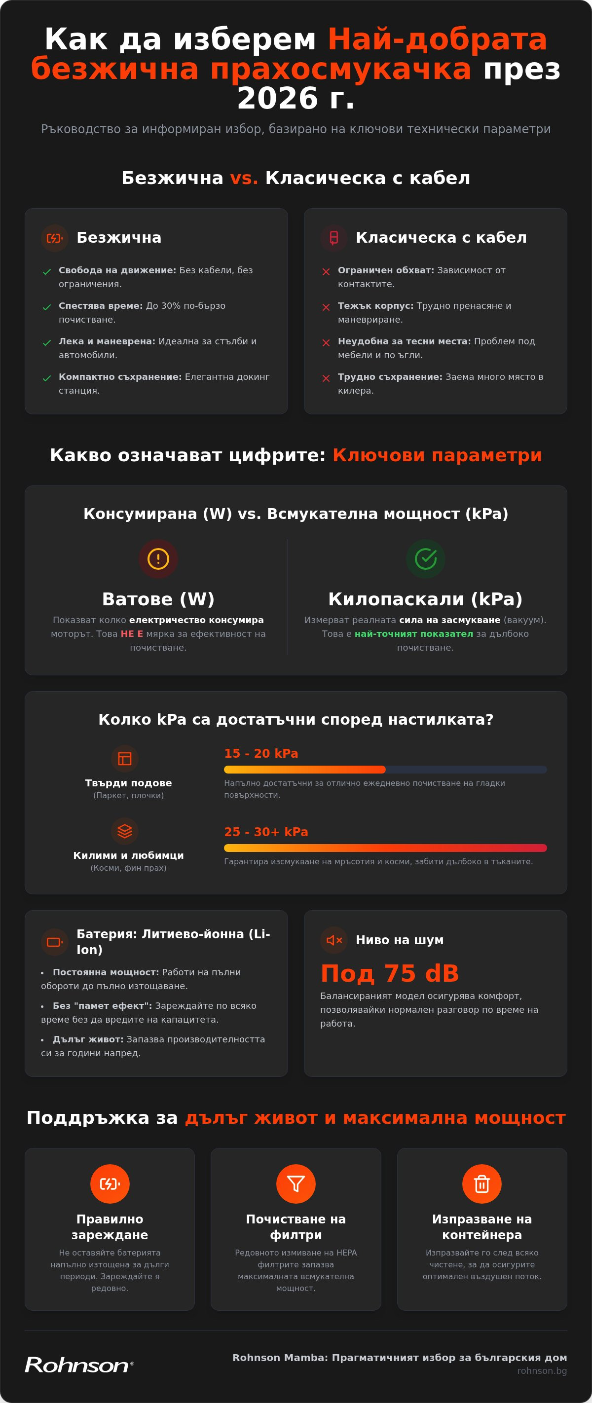 най-добрата безжична прахосмукачка