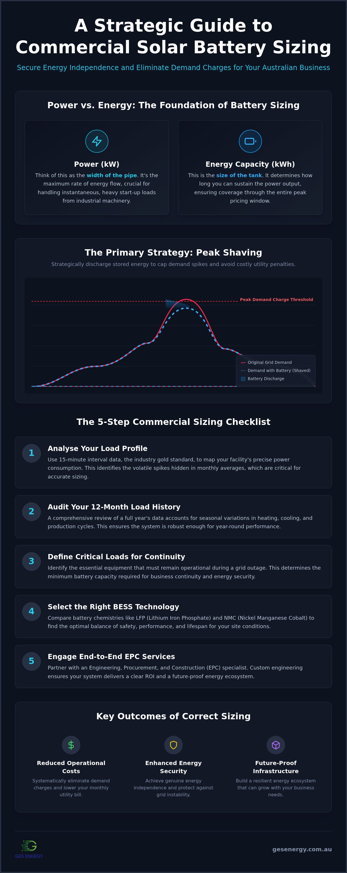 Commercial solar battery sizing guide australia