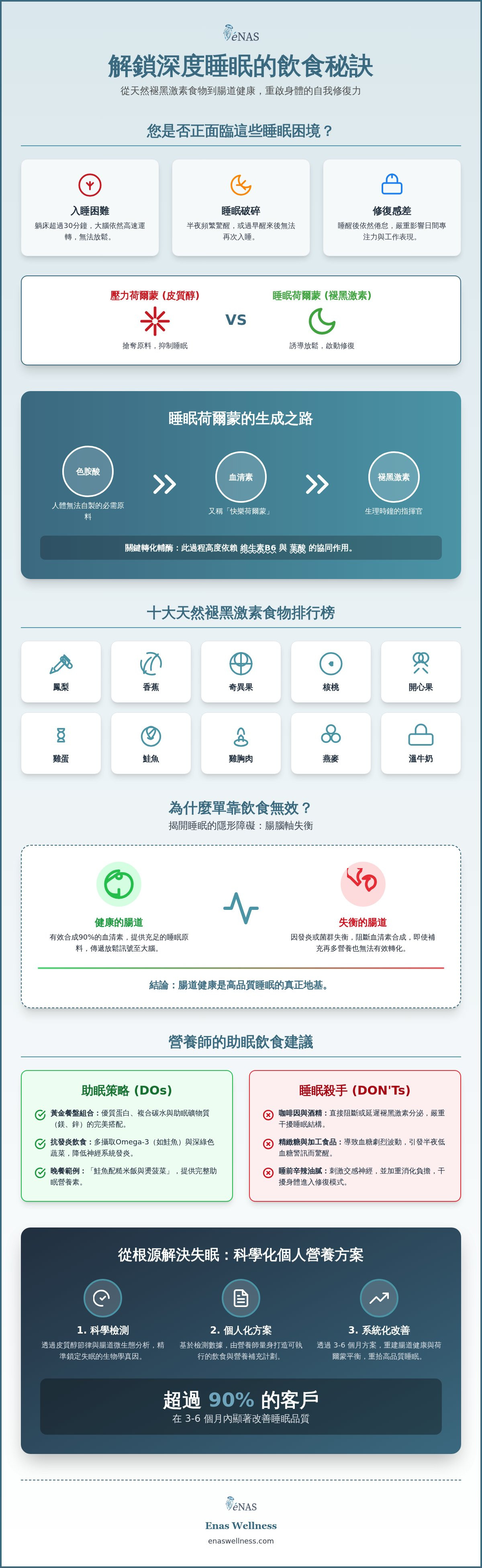 褪黑激素食物