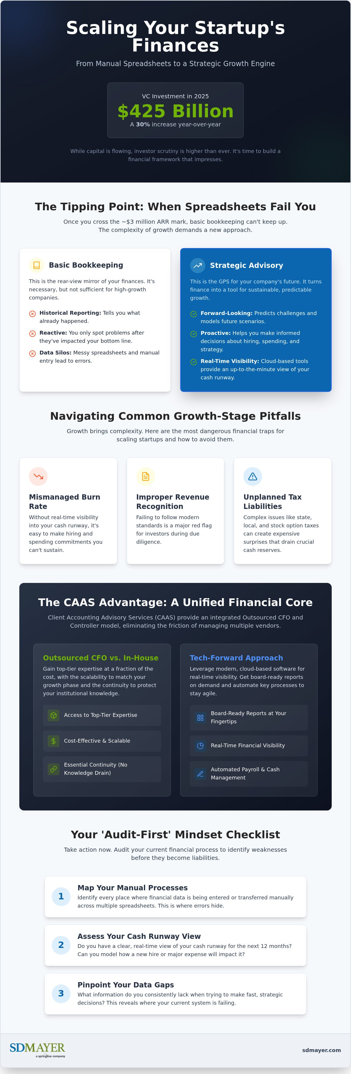Accounting services for startups