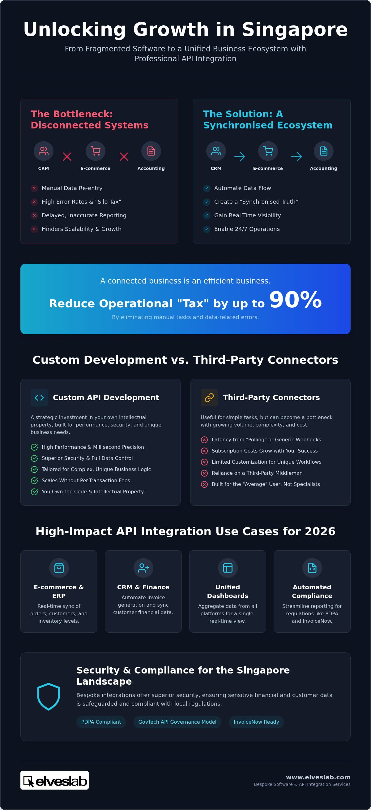 API integration services Singapore