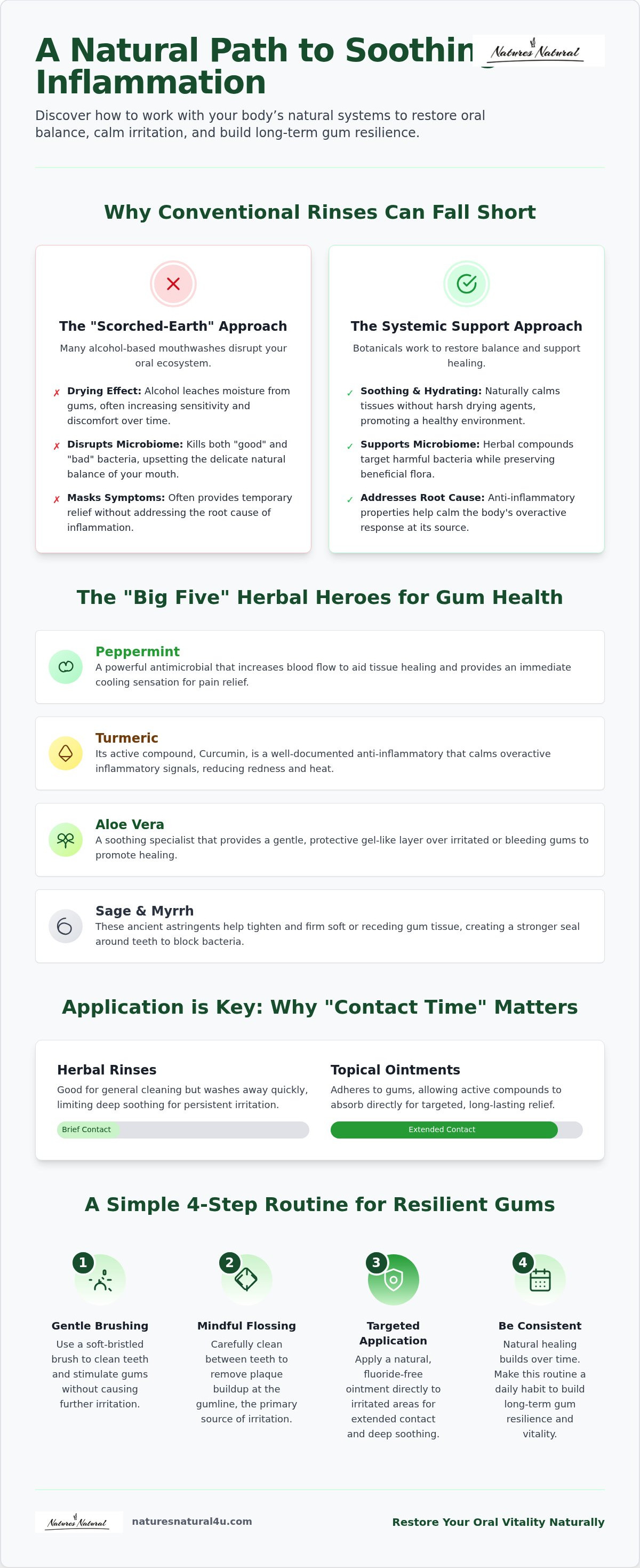 Herbal remedies for gum inflammation
