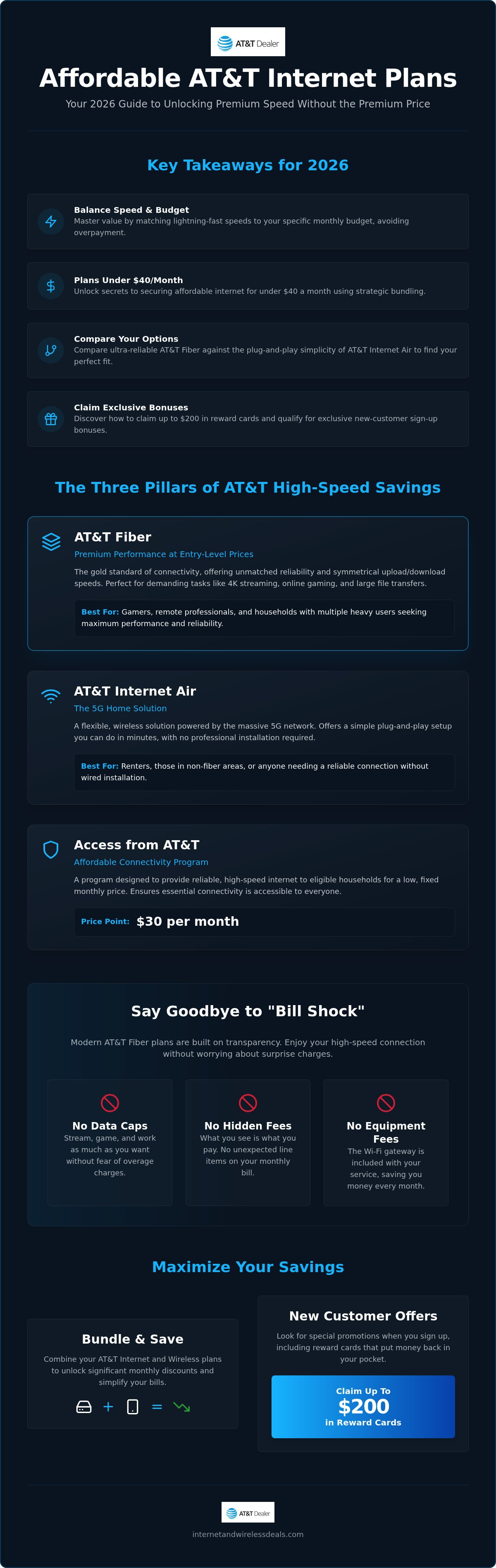 Affordable AT&T internet plans