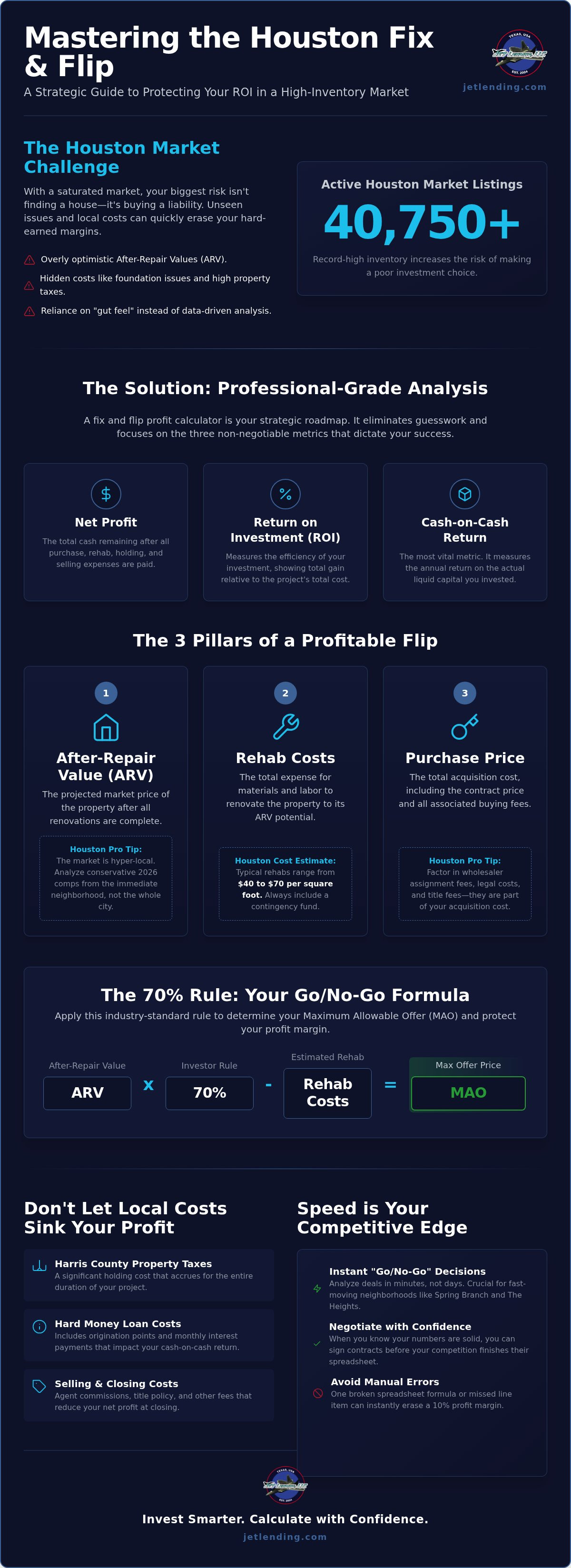 Fix and flip profit calculator Houston
