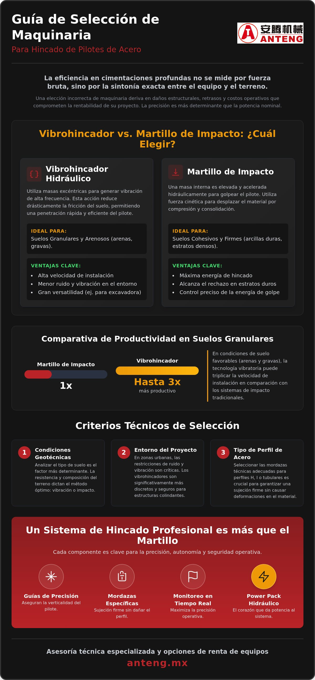 Maquinaria para hincado de pilotes de acero