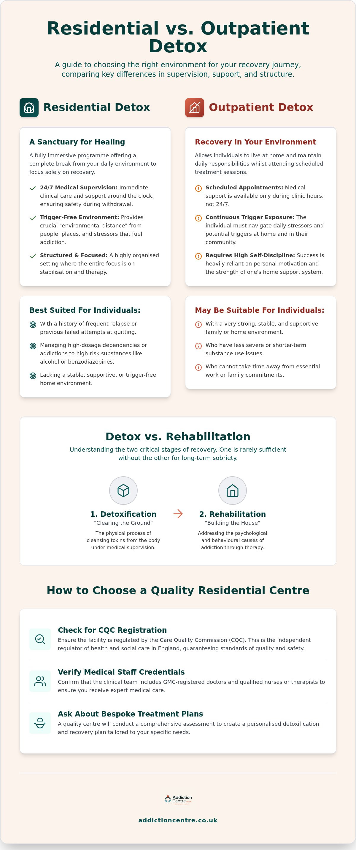 Residential drug detox