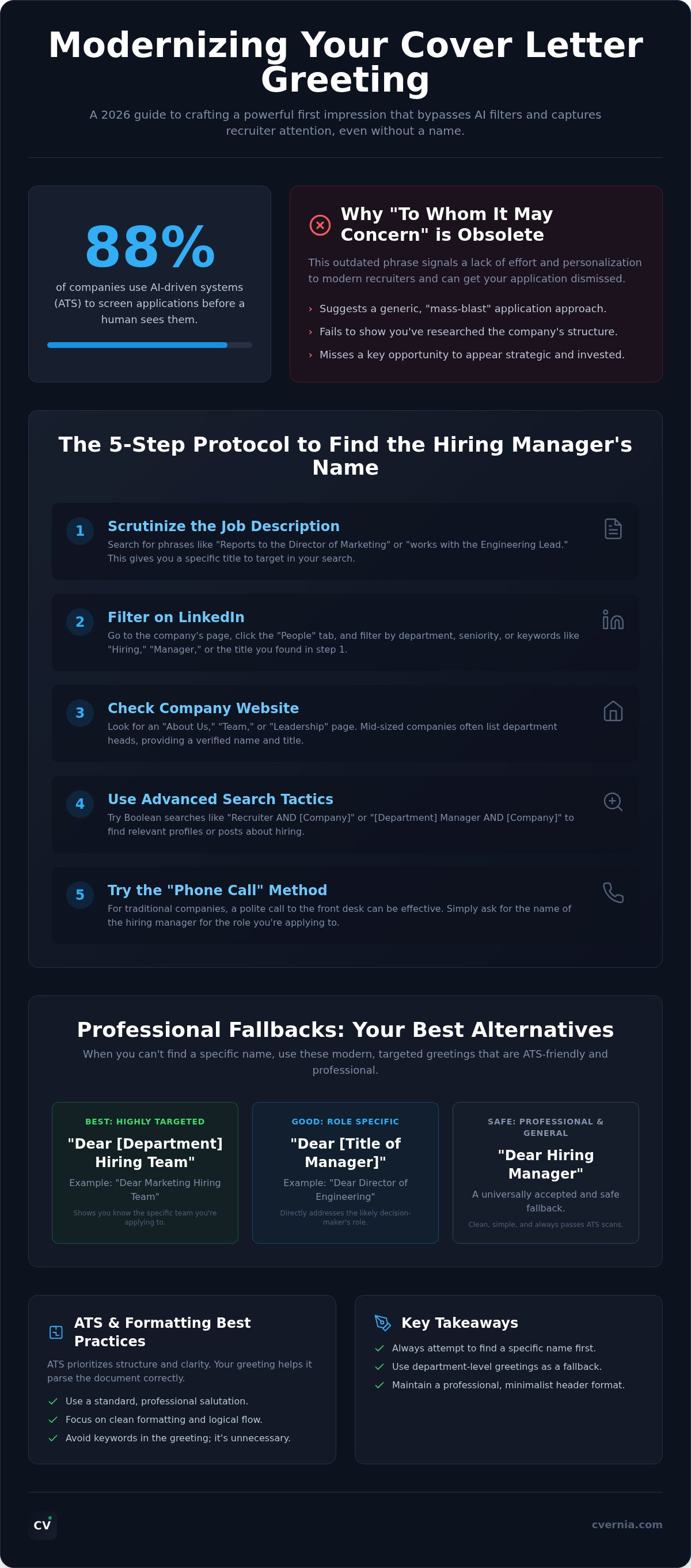 How to address a cover letter without a name