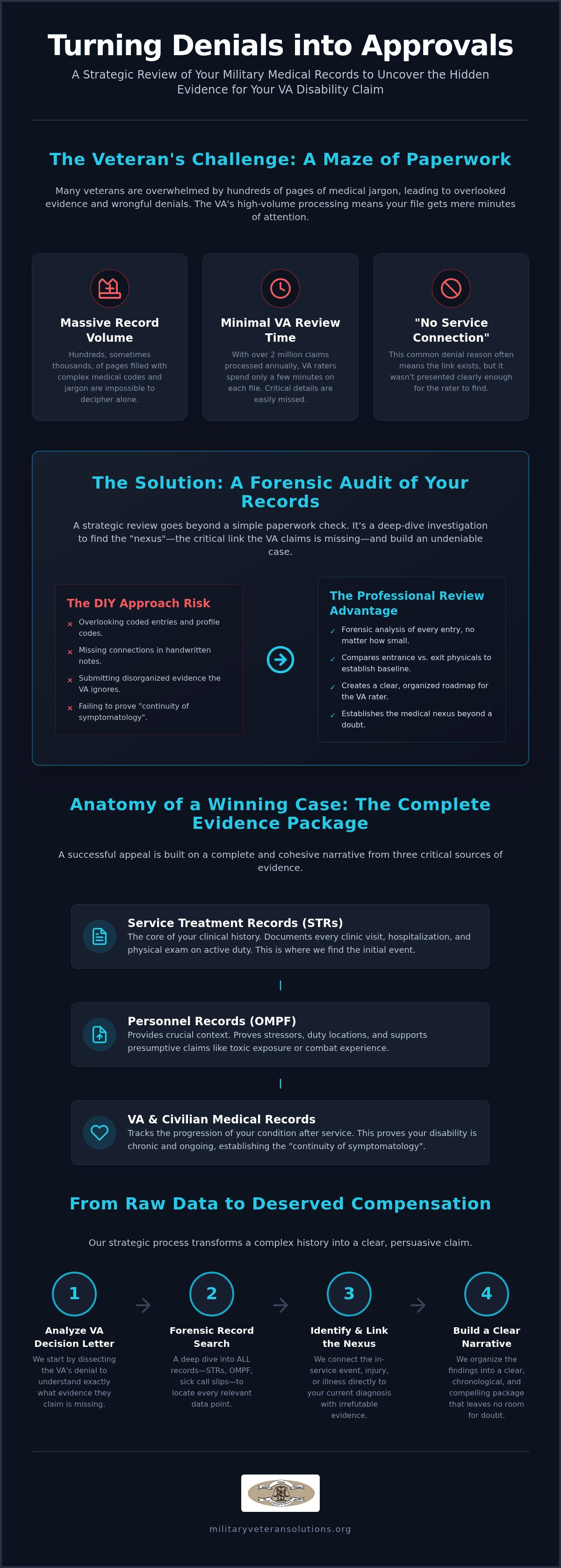 Interpreting military medical records for va appeal