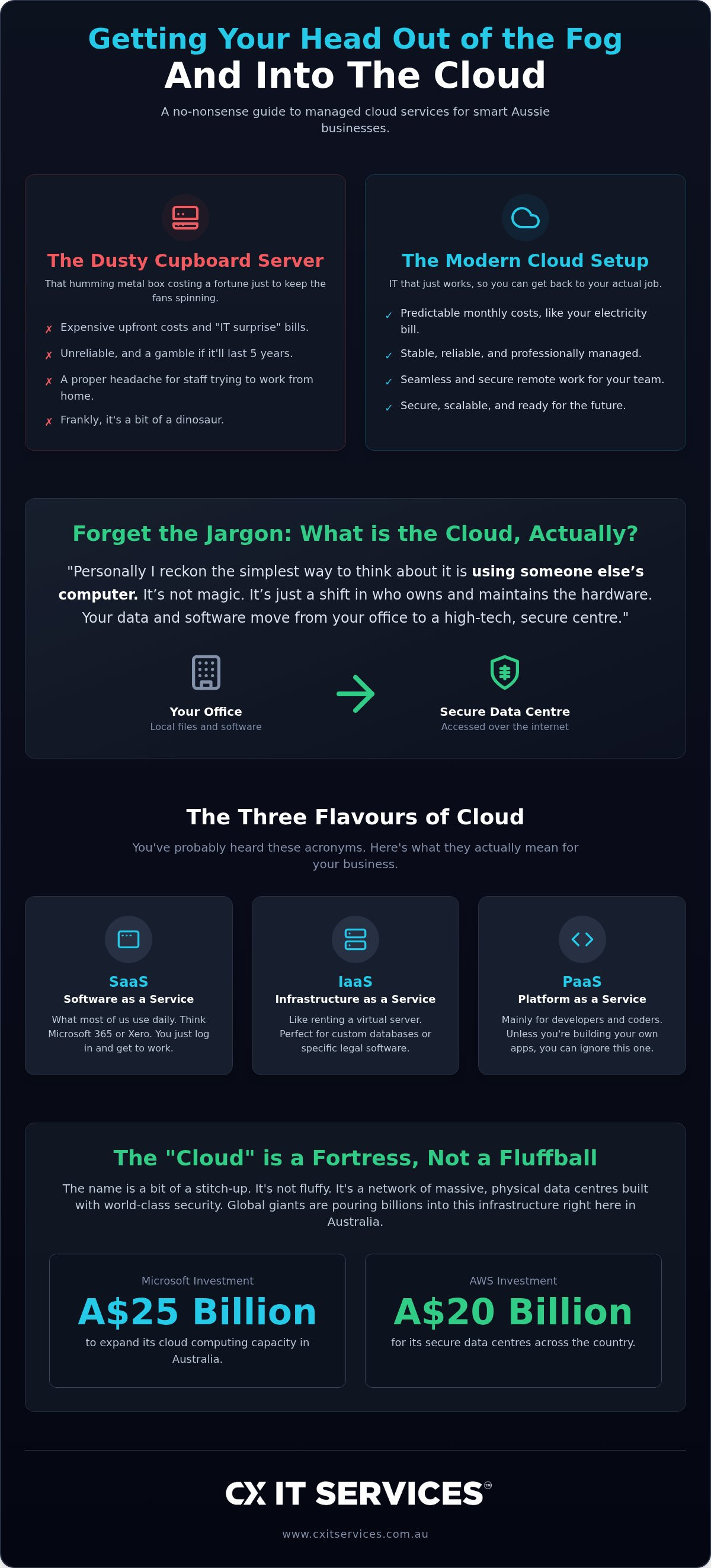 Managed cloud services Australia