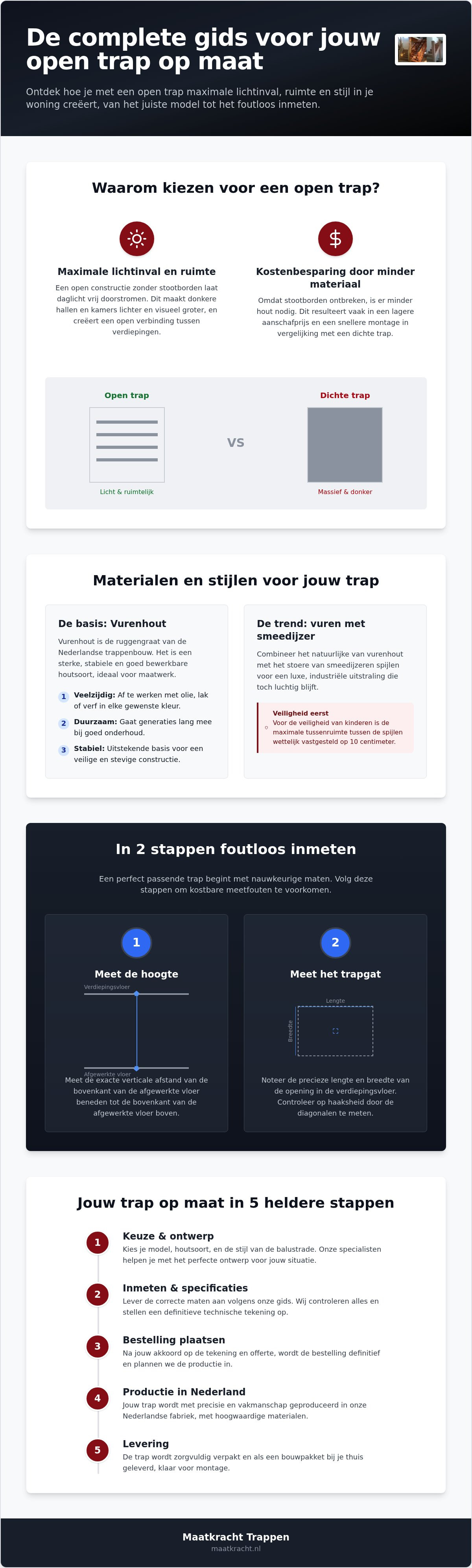Open trap op maat