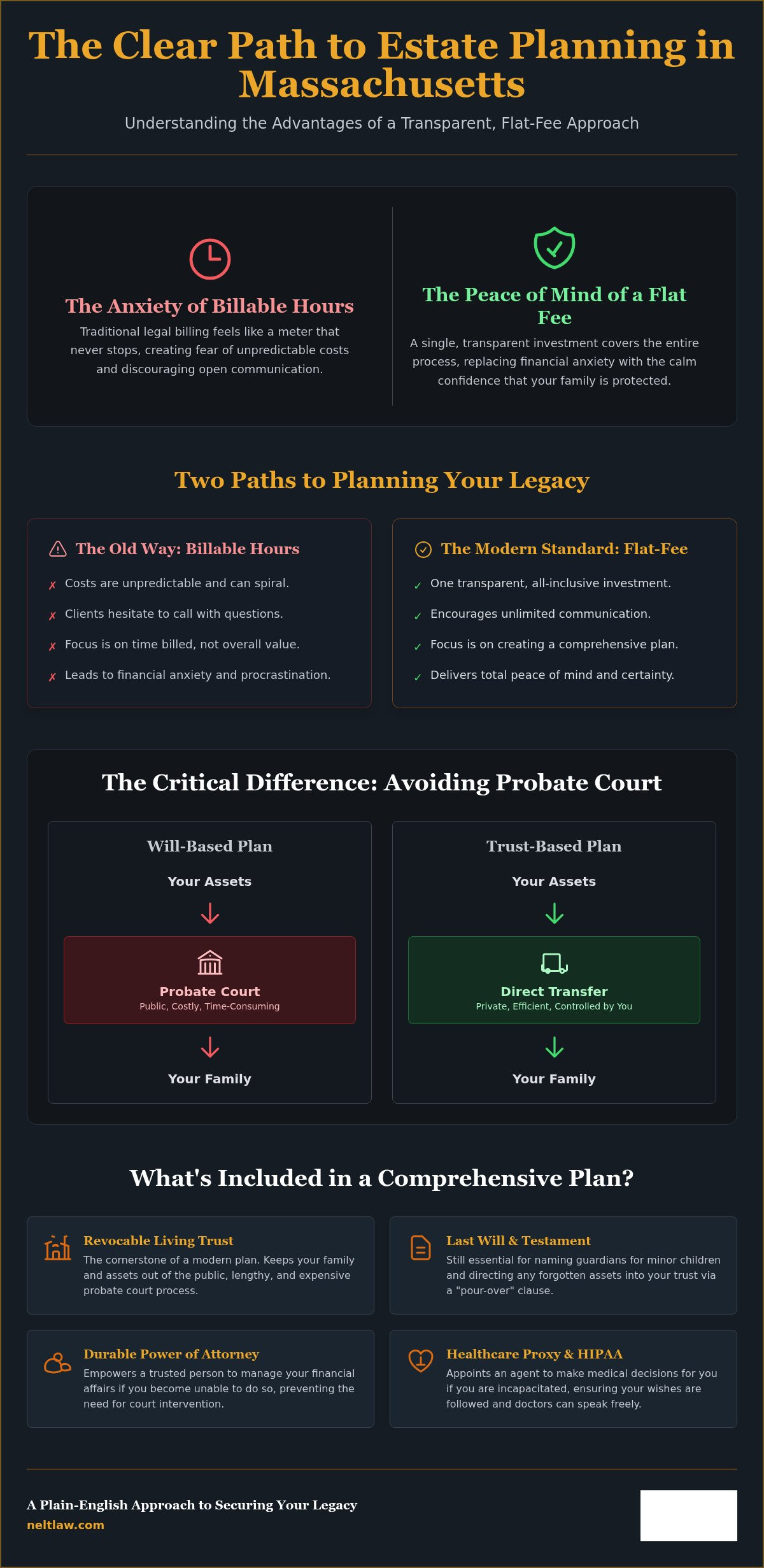 Flat fee estate planning Massachusetts