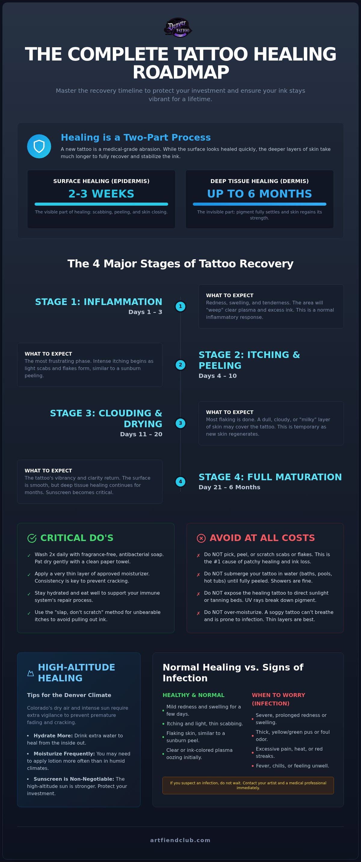 Tattoo healing stages