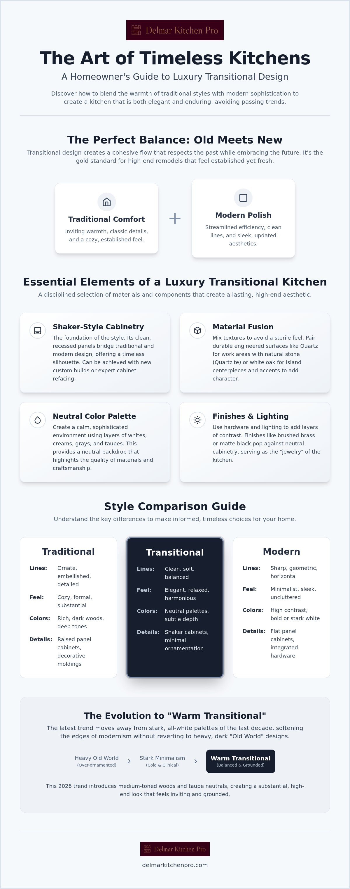 Transitional kitchen design